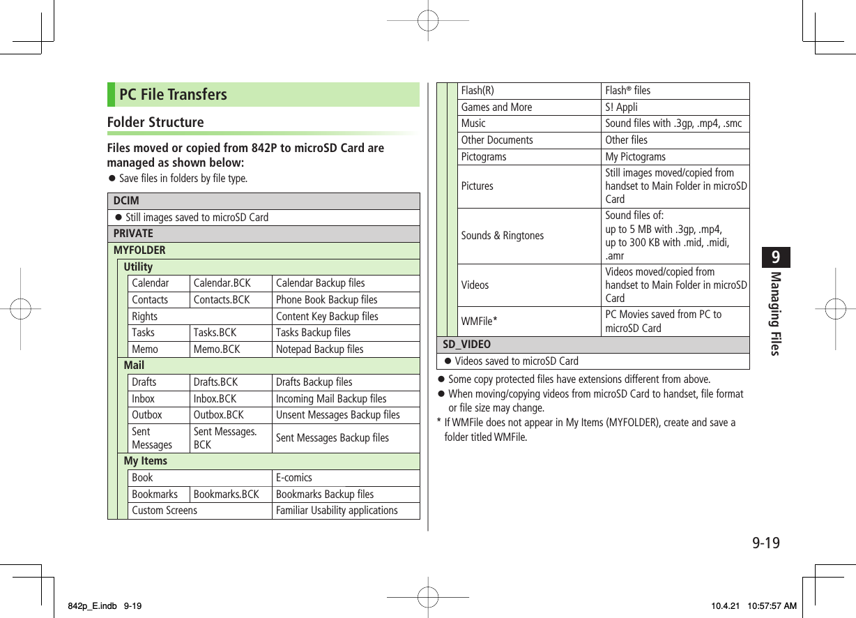 9-199Managing FilesPC File TransfersFolder StructureFiles moved or copied from 842P to microSD Card are managed as shown below:Save files in folders by file type.DCIMStill images saved to microSD Card󱛠PRIVATEMYFOLDERUtilityCalendar Calendar.BCK Calendar Backup filesContacts Contacts.BCK Phone Book Backup filesRights Content Key Backup filesTasks Tasks.BCK Tasks Backup filesMemo Memo.BCK Notepad Backup filesMailDrafts Drafts.BCK Drafts Backup filesInbox Inbox.BCK Incoming Mail Backup filesOutbox Outbox.BCK Unsent Messages Backup filesSent MessagesSent Messages.BCK Sent Messages Backup filesMy ItemsBook E-comicsBookmarks Bookmarks.BCK Bookmarks Backup filesCustom Screens Familiar Usability applications󱛠Flash(R) Flash® filesGames and More S! AppliMusic Sound files with .3gp, .mp4, .smcOther Documents Other filesPictograms My PictogramsPicturesStill images moved/copied from handset to Main Folder in microSD CardSounds &amp; RingtonesSound files of:up to 5 MB with .3gp, .mp4,up to 300 KB with .mid, .midi, .amrVideosVideos moved/copied from handset to Main Folder in microSD CardWMFile* PC Movies saved from PC to microSD CardSD_VIDEOVideos saved to microSD Card󱛠Some copy protected files have extensions different from above.When moving/copying videos from microSD Card to handset, file format or file size may change.* If WMFile does not appear in My Items (MYFOLDER), create and save a folder titled WMFile.󱛠󱛠842p_E.indb   9-19842p_E.indb   9-19 10.4.21   10:57:57 AM10.4.21   10:57:57 AM
