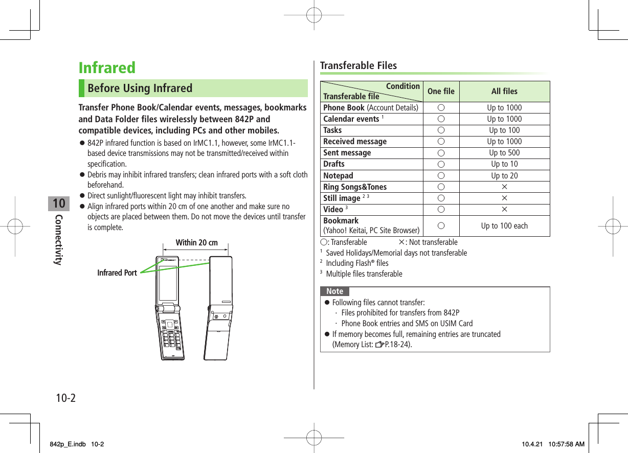 10Connectivity10-2InfraredBefore Using InfraredTransfer Phone Book/Calendar events, messages, bookmarks and Data Folder files wirelessly between 842P and compatible devices, including PCs and other mobiles.842P infrared function is based on IrMC1.1, however, some IrMC1.1-based device transmissions may not be transmitted/received within specification.Debris may inhibit infrared transfers; clean infrared ports with a soft cloth beforehand.Direct sunlight/fluorescent light may inhibit transfers.Align infrared ports within 20 cm of one another and make sure no objects are placed between them. Do not move the devices until transfer is complete.󱛠󱛠󱛠󱛠Infrared PortWithin 20 cmInfrared PortWithin 20 cmTransferable FilesConditionTransferable file One file All filesPhone Book (Account Details) ○Up to 1000Calendar events 1○Up to 1000Tasks ○Up to 100Received message ○Up to 1000Sent message ○Up to 500Drafts ○Up to 10Notepad ○Up to 20Ring Songs&amp;Tones ○×Still image 2 3○×Video 3○×Bookmark (Yahoo! Keitai, PC Site Browser) ○Up to 100 each○: Transferable  ×: Not transferable1  Saved Holidays/Memorial days not transferable2 Including Flash® files3  Multiple files transferableNoteFollowing files cannot transfer:・ Files prohibited for transfers from 842P・ Phone Book entries and SMS on USIM CardIf memory becomes full, remaining entries are truncated(Memory List: ZP.18-24).󱛠󱛠842p_E.indb   10-2842p_E.indb   10-2 10.4.21   10:57:58 AM10.4.21   10:57:58 AM