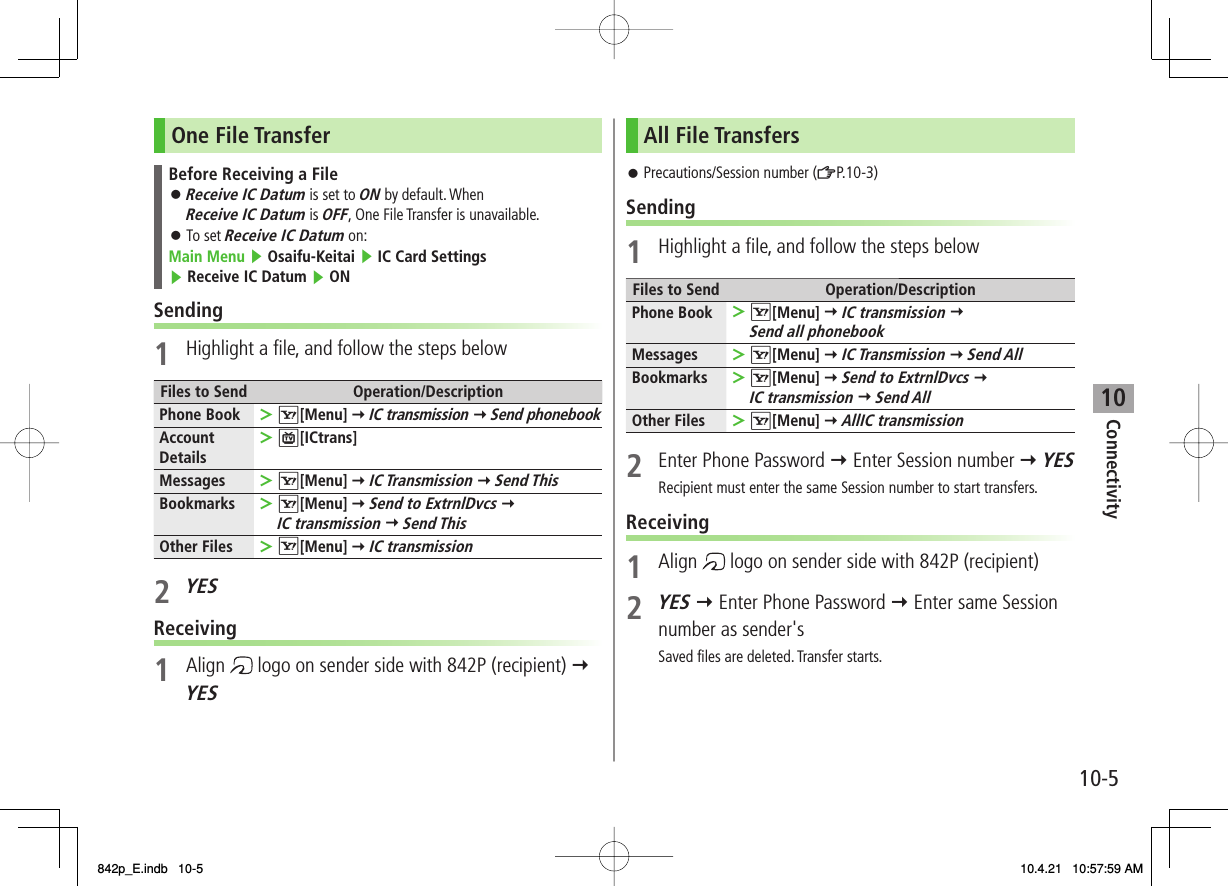 10Connectivity10-5One File TransferBefore Receiving a FileReceive IC Datum is set to ON by default. When Receive IC Datum is OFF, One File Transfer is unavailable.To set Receive IC Datum on:Main Menu ▶ Osaifu-Keitai ▶ IC Card Settings ▶ Receive IC Datum ▶ ON󱛠󱛠Sending1  Highlight a file, and follow the steps belowFiles to Send Operation/DescriptionPhone Book R[Menu] Y IC transmission Y Send phonebook&gt;Account DetailsP[ICtrans]&gt;Messages R[Menu] Y IC Transmission Y Send This&gt;Bookmarks R[Menu] Y Send to ExtrnlDvcs Y IC transmission Y Send This&gt;Other Files R[Menu] Y IC transmission&gt;2 YESReceiving1 Align   logo on sender side with 842P (recipient) Y YESAll File TransfersPrecautions/Session number (ZP.10-3)Sending1  Highlight a file, and follow the steps belowFiles to Send Operation/DescriptionPhone Book R[Menu] Y IC transmission Y Send all phonebook&gt;Messages R[Menu] Y IC Transmission Y Send All&gt;Bookmarks R[Menu] Y Send to ExtrnlDvcs Y IC transmission Y Send All&gt;Other Files R[Menu] Y AllIC transmission&gt;2  Enter Phone Password Y Enter Session number Y YESRecipient must enter the same Session number to start transfers.Receiving1 Align   logo on sender side with 842P (recipient)2 YES Y Enter Phone Password Y Enter same Session number as sender&apos;sSaved files are deleted. Transfer starts.󱛠842p_E.indb   10-5842p_E.indb   10-5 10.4.21   10:57:59 AM10.4.21   10:57:59 AM