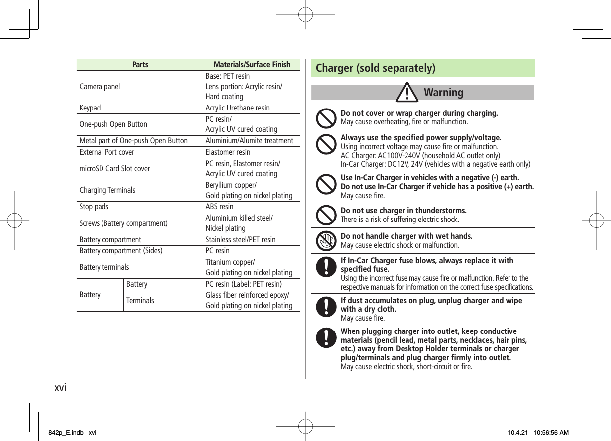 xviParts Materials/Surface FinishCamera panelBase: PET resinLens portion: Acrylic resin/Hard coatingKeypad Acrylic Urethane resinOne-push Open Button PC resin/Acrylic UV cured coatingMetal part of One-push Open Button Aluminium/Alumite treatmentExternal Port cover Elastomer resinmicroSD Card Slot cover PC resin, Elastomer resin/Acrylic UV cured coatingCharging Terminals Beryllium copper/Gold plating on nickel platingStop pads ABS resinScrews (Battery compartment) Aluminium killed steel/Nickel platingBattery compartment Stainless steel/PET resinBattery compartment (Sides) PC resinBattery terminals Titanium copper/Gold plating on nickel platingBatteryBattery PC resin (Label: PET resin)Terminals Glass fiber reinforced epoxy/Gold plating on nickel platingCharger (sold separately)  Do not cover or wrap charger during charging. May cause overheating, fire or malfunction. Always use the specified power supply/voltage. Using incorrect voltage may cause fire or malfunction.AC Charger: AC100V-240V (household AC outlet only) In-Car Charger: DC12V, 24V (vehicles with a negative earth only)Use In-Car Charger in vehicles with a negative (-) earth. Do not use In-Car Charger if vehicle has a positive (+) earth. May cause fire. Do not use charger in thunderstorms. There is a risk of suffering electric shock. Do not handle charger with wet hands. May cause electric shock or malfunction. If In-Car Charger fuse blows, always replace it with specified fuse. Using the incorrect fuse may cause fire or malfunction. Refer to the respective manuals for information on the correct fuse specifications. If dust accumulates on plug, unplug charger and wipe with a dry cloth. May cause fire. When plugging charger into outlet, keep conductive materials (pencil lead, metal parts, necklaces, hair pins, etc.) away from Desktop Holder terminals or charger plug/terminals and plug charger firmly into outlet. May cause electric shock, short-circuit or fire. WarningWarning842p_E.indb   xvi842p_E.indb   xvi 10.4.21   10:56:56 AM10.4.21   10:56:56 AM