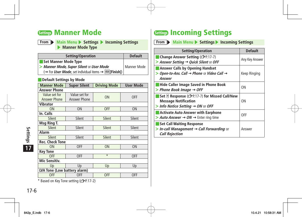 17Settings17-6Settings Manner ModeFrom Main Menu ▶ Settings ▶ Incoming Settings▶ Manner Mode TypeSetting/Operation DefaultSet Manner Mode TypeManner Mode, Super Silent or User Mode (Y For User Mode, set individual items Y Q[Finish])■&gt;Manner ModeDefault Settings by ModeManner Mode Super Silent Driving Mode User ModeAnswer PhoneValue set for Answer PhoneValue set for Answer Phone ON OFFVibratorON ON OFF ONIn. CallsSilent Silent Silent SilentMsg Ring T.Silent Silent Silent SilentAlarmSilent Silent Silent SilentRec. Check ToneON OFF ON ONKey ToneOFF OFF * OFFMic Sensitiv.Up Up Up UpLVA Tone (Low battery alarm)OFF OFF OFF OFF* Based on Key Tone setting (ZP.17-2)■Settings Incoming SettingsFrom Main Menu ▶ Settings▶ Incoming SettingsSetting/Operation DefaultChange Answer Setting (ZP.17-7)Answer Setting Y Quick Silent or OFF■&gt;Any Key AnswerAnswer Calls by Opening HandsetOpen-to-Ans. Call Y Phone or Video Call Y Answer■&gt;Keep RingingHide Caller Image Saved in Phone BookPhone Book Image Y OFF■&gt;ONSet V Response (ZP.17-7) for Missed Call/New Message NotificationInfo Notice Setting Y ON or OFF■&gt;ONActivate Auto Answer with EarphoneAuto Answer Y ON Y Enter ring time■&gt;OFFSet Call Waiting ResponseIn-call Management Y Call Forwarding or Call Rejection■&gt;Answer842p_E.indb   17-6842p_E.indb   17-6 10.4.21   10:58:31 AM10.4.21   10:58:31 AM