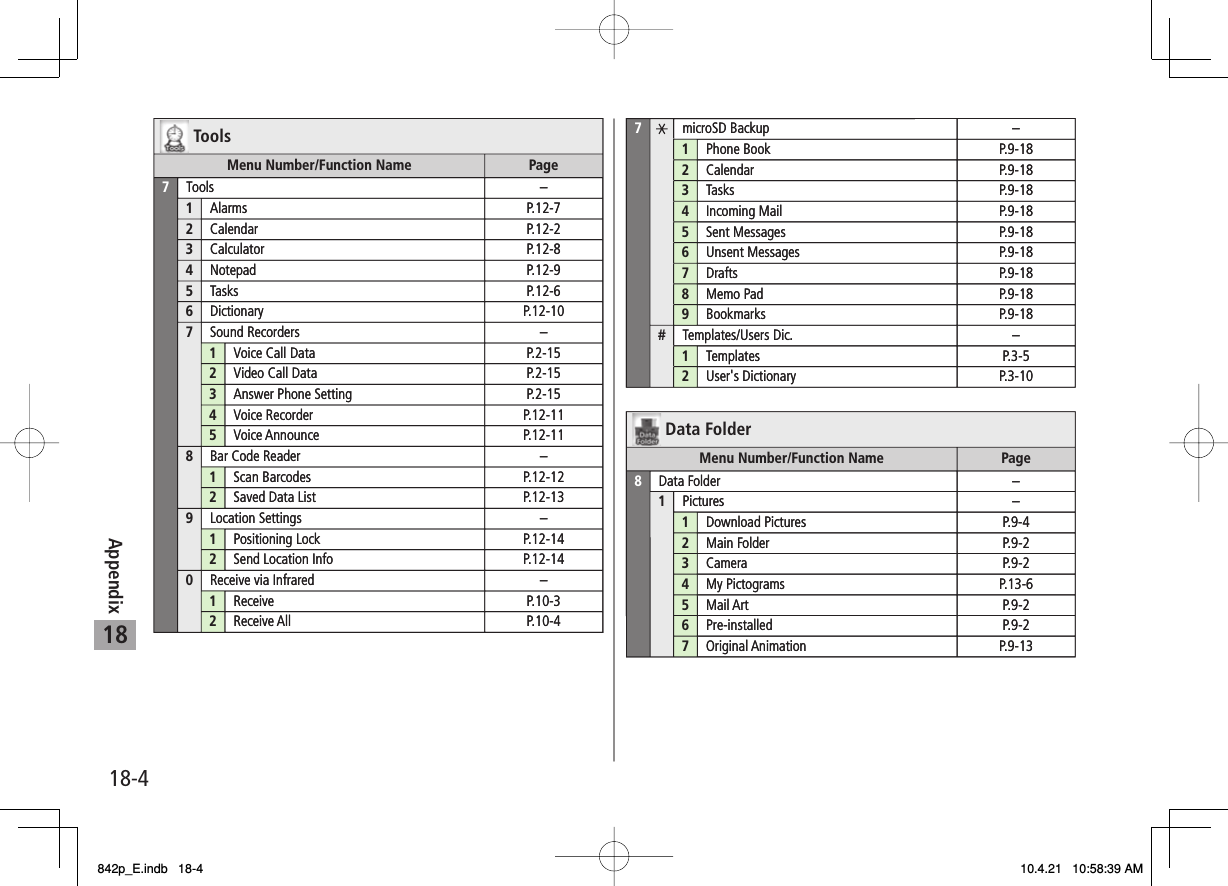 18-418AppendixToolsMenu Number/Function Name Page7Tools –1Alarms P.12-72Calendar P.12-23Calculator P.12-84Notepad P.12-95Tasks P.12-66Dictionary P.12-107Sound Recorders –1Voice Call Data P.2-152Video Call Data P.2-153Answer Phone Setting P.2-154Voice Recorder P.12-115Voice Announce P.12-118Bar Code Reader –1Scan Barcodes P.12-122Saved Data List P.12-139Location Settings –1Positioning Lock P.12-142Send Location Info P.12-140Receive via Infrared –1Receive P.10-32Receive All P.10-47microSD Backup –1Phone Book P.9-182Calendar P.9-183Tasks P.9-184Incoming Mail P.9-185Sent Messages P.9-186Unsent Messages P.9-187Drafts P.9-188Memo Pad P.9-189Bookmarks P.9-18#Templates/Users Dic. –1Templates P.3-52User&apos;s Dictionary P.3-10Data FolderMenu Number/Function Name Page8Data Folder –1Pictures –1Download Pictures P.9-42Main Folder P.9-23Camera P.9-24My Pictograms P.13-65Mail Art P.9-26Pre-installed P.9-27Original Animation P.9-13ToolsMenu Number/Function Name Page7Tools –1Alarms P.12-72Calendar P.12-23Calculator P.12-84Notepad P.12-95Tasks P.12-66Dictionary P.12-107Sound Recorders –1Voice Call Data P.2-152Video Call Data P.2-153Answer Phone Setting P.2-154Voice Recorder P.12-115Voice Announce P.12-118Bar Code Reader –1Scan Barcodes P.12-122Saved Data List P.12-139Location Settings –1Positioning Lock P.12-142Send Location Info P.12-140Receive via Infrared –1Receive P.10-32Receive All P.10-47microSD Backup –1Phone Book P.9-182Calendar P.9-183Tasks P.9-184Incoming Mail P.9-185Sent Messages P.9-186Unsent Messages P.9-187Drafts P.9-188Memo Pad P.9-189Bookmarks P.9-18#Templates/Users Dic. –1Templates P.3-52User&apos;s Dictionary P.3-10Data FolderMenu Number/Function Name Page8Data Folder –1Pictures –1Download Pictures P.9-42Main Folder P.9-23Camera P.9-24My Pictograms P.13-65Mail Art P.9-26Pre-installed P.9-27Original Animation P.9-13842p_E.indb   18-4842p_E.indb   18-4 10.4.21   10:58:39 AM10.4.21   10:58:39 AM