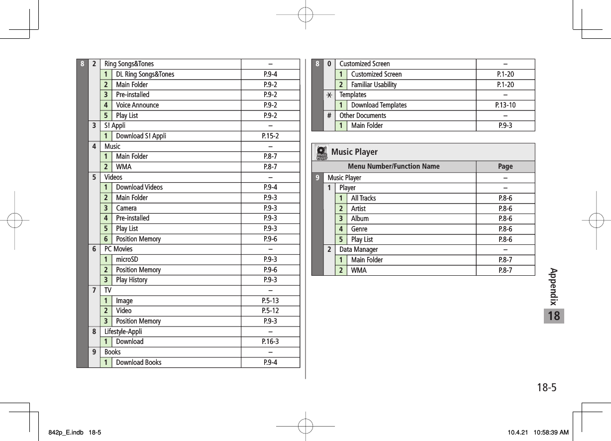 18-518Appendix82Ring Songs&amp;Tones –1DL Ring Songs&amp;Tones P.9-42Main Folder P.9-23Pre-installed P.9-24Voice Announce P.9-25Play List P.9-23S! Appli –1Download S! Appli P.15-24Music –1Main Folder P.8-72WMA P.8-75Videos –1Download Videos P.9-42Main Folder P.9-33Camera P.9-34Pre-installed P.9-35Play List P.9-36Position Memory P.9-66PC Movies –1microSD P.9-32Position Memory P.9-63Play History P.9-37TV –1Image P.5-132Video P.5-123Position Memory P.9-38Lifestyle-Appli –1Download P.16-39Books –1Download Books P.9-480Customized Screen –1Customized Screen P.1-202Familiar Usability P.1-20Templates –1Download Templates P.13-10#Other Documents –1Main Folder P.9-3Music PlayerMenu Number/Function Name Page9Music Player –1Player –1All Tracks P.8-62Artist P.8-63Album P.8-64Genre P.8-65Play List P.8-62Data Manager –1Main Folder P.8-72WMA P.8-782Ring Songs&amp;Tones –1DL Ring Songs&amp;Tones P.9-42Main Folder P.9-23Pre-installed P.9-24Voice Announce P.9-25Play List P.9-23S! Appli –1Download S! Appli P.15-24Music –1Main Folder P.8-72WMA P.8-75Videos –1Download Videos P.9-42Main Folder P.9-33Camera P.9-34Pre-installed P.9-35Play List P.9-36Position Memory P.9-66PC Movies –1microSD P.9-32Position Memory P.9-63Play History P.9-37TV –1Image P.5-132Video P.5-123Position Memory P.9-38Lifestyle-Appli –1Download P.16-39Books –1Download Books P.9-480Customized Screen –1Customized Screen P.1-202Familiar Usability P.1-20Templates –1Download Templates P.13-10#Other Documents –1Main Folder P.9-3Music PlayerMenu Number/Function Name Page9Music Player –1Player –1All Tracks P.8-62Artist P.8-63Album P.8-64Genre P.8-65Play List P.8-62Data Manager –1Main Folder P.8-72WMA P.8-7842p_E.indb   18-5842p_E.indb   18-5 10.4.21   10:58:39 AM10.4.21   10:58:39 AM
