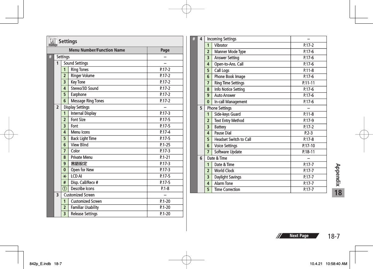 18-718AppendixNext PageSettingsMenu Number/Function Name Page#Settings –1Sound Settings –1Ring Tones P.17-22Ringer Volume P.17-23Key Tone P.17-24Stereo/3D Sound P.17-25Earphone P.17-26Message Ring Tones P.17-22Display Settings –1Internal Display P.17-32Font Size P.17-53Font P.17-54Menu Icons P.17-45Back Light Time P.17-56View Blind P.1-257Color P.17-38Private Menu P.1-219言語設定 P.17-303-71.PweNrofnepOLCD AI P.17-5#Disp. Call/Recv # P.17-5①Describe Icons P.1-83Customized Screen –1Customized Screen P.1-202Familiar Usability P.1-203Release Settings P.1-20#4Incoming Settings –1Vibrator P.17-22Manner Mode Type P.17-63Answer Setting P.17-64Open-to-Ans. Call P.17-65Call Logs P.11-86Phone Book Image P.17-67Ring Time Settings P.11-118Info Notice Setting P.17-69Auto Answer P.17-60In-call Management P.17-65Phone Settings –1Side-keys Guard P.11-82Text Entry Method P.17-93Battery P.17-24Pause Dial P.2-35Headset Switch to Call P.17-86Voice Settings P.17-107Software Update P.18-116Date &amp; Time –1Date &amp; Time P.17-72World Clock P.17-73Daylight Savings P.17-74Alarm Tone P.17-75Time Correction P.17-7SettingsMenu Number/Function Name Page#Settings –1Sound Settings –1Ring Tones P.17-22Ringer Volume P.17-23Key Tone P.17-24Stereo/3D Sound P.17-25Earphone P.17-26Message Ring Tones P.17-22Display Settings –1Internal Display P.17-32Font Size P.17-53Font P.17-54Menu Icons P.17-45Back Light Time P.17-56View Blind P.1-257Color P.17-38Private Menu P.1-219言語設定 P.17-303-71.PweNrofnepOLCD AI P.17-5#Disp. Call/Recv # P.17-5①Describe Icons P.1-83Customized Screen –1Customized Screen P.1-202Familiar Usability P.1-203Release Settings P.1-20#4Incoming Settings –1Vibrator P.17-22Manner Mode Type P.17-63Answer Setting P.17-64Open-to-Ans. Call P.17-65Call Logs P.11-86Phone Book Image P.17-67Ring Time Settings P.11-118Info Notice Setting P.17-69Auto Answer P.17-60In-call Management P.17-65Phone Settings –1Side-keys Guard P.11-82Text Entry Method P.17-93Battery P.17-24Pause Dial P.2-35Headset Switch to Call P.17-86Voice Settings P.17-107Software Update P.18-116Date &amp; Time –1Date &amp; Time P.17-72World Clock P.17-73Daylight Savings P.17-74Alarm Tone P.17-75Time Correction P.17-7842p_E.indb   18-7842p_E.indb   18-7 10.4.21   10:58:40 AM10.4.21   10:58:40 AM