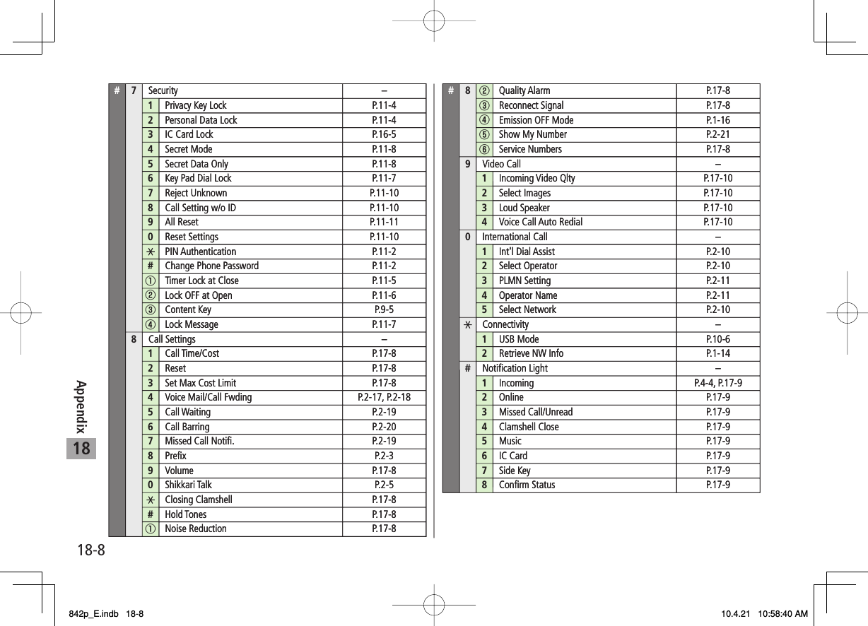 18-818Appendix#7Security –1Privacy Key Lock P.11-42Personal Data Lock P.11-43IC Card Lock P.16-54Secret Mode P.11-85Secret Data Only P.11-86Key Pad Dial Lock P.11-77Reject Unknown P.11-108Call Setting w/o ID P.11-109All Reset P.11-110Reset Settings P.11-10PIN Authentication P.11-2#Change Phone Password P.11-2①Timer Lock at Close P.11-5②Lock OFF at Open P.11-6③Content Key P.9-5④Lock Message P.11-78Call Settings –1Call Time/Cost P.17-82Reset P.17-83Set Max Cost Limit P.17-84Voice Mail/Call Fwding P.2-17, P.2-185Call Waiting P.2-196Call Barring P.2-207Missed Call Notiﬁ. P.2-198Preﬁx P.2-39Volume P.17-80Shikkari Talk P.2-5Closing Clamshell P.17-8#Hold Tones P.17-8①Noise Reduction P.17-8#8②Quality Alarm P.17-8③Reconnect Signal P.17-8④Emission OFF Mode P.1-16⑤Show My Number P.2-21⑥Service Numbers P.17-89Video Call –1Incoming Video Qlty P.17-102Select Images P.17-103Loud Speaker P.17-104Voice Call Auto Redial P.17-100International Call –1Int&apos;l Dial Assist P.2-102Select Operator P.2-103PLMN Setting P.2-114Operator Name P.2-115Select Network P.2-10Connectivity –1USB Mode P.10-62Retrieve NW Info P.1-14#Notiﬁcation Light –1Incoming P.4-4, P.17-92Online P.17-93Missed Call/Unread P.17-94Clamshell Close P.17-95Music P.17-96IC Card P.17-97Side Key P.17-98Conﬁrm Status P.17-9#7Security –1Privacy Key Lock P.11-42Personal Data Lock P.11-43IC Card Lock P.16-54Secret Mode P.11-85Secret Data Only P.11-86Key Pad Dial Lock P.11-77Reject Unknown P.11-108Call Setting w/o ID P.11-109All Reset P.11-110Reset Settings P.11-10PIN Authentication P.11-2#Change Phone Password P.11-2①Timer Lock at Close P.11-5②Lock OFF at Open P.11-6③Content Key P.9-5④Lock Message P.11-78Call Settings –1Call Time/Cost P.17-82Reset P.17-83Set Max Cost Limit P.17-84Voice Mail/Call Fwding P.2-17, P.2-185Call Waiting P.2-196Call Barring P.2-207Missed Call Notiﬁ. P.2-198Preﬁx P.2-39Volume P.17-80Shikkari Talk P.2-5Closing Clamshell P.17-8#Hold Tones P.17-8①Noise Reduction P.17-8#8②Quality Alarm P.17-8③Reconnect Signal P.17-8④Emission OFF Mode P.1-16⑤Show My Number P.2-21⑥Service Numbers P.17-89Video Call –1Incoming Video Qlty P.17-102Select Images P.17-103Loud Speaker P.17-104Voice Call Auto Redial P.17-100International Call –1Int&apos;l Dial Assist P.2-102Select Operator P.2-103PLMN Setting P.2-114Operator Name P.2-115Select Network P.2-10Connectivity –1USB Mode P.10-62Retrieve NW Info P.1-14#Notiﬁcation Light –1Incoming P.4-4, P.17-92Online P.17-93Missed Call/Unread P.17-94Clamshell Close P.17-95Music P.17-96IC Card P.17-97Side Key P.17-98Conﬁrm Status P.17-9842p_E.indb   18-8842p_E.indb   18-8 10.4.21   10:58:40 AM10.4.21   10:58:40 AM