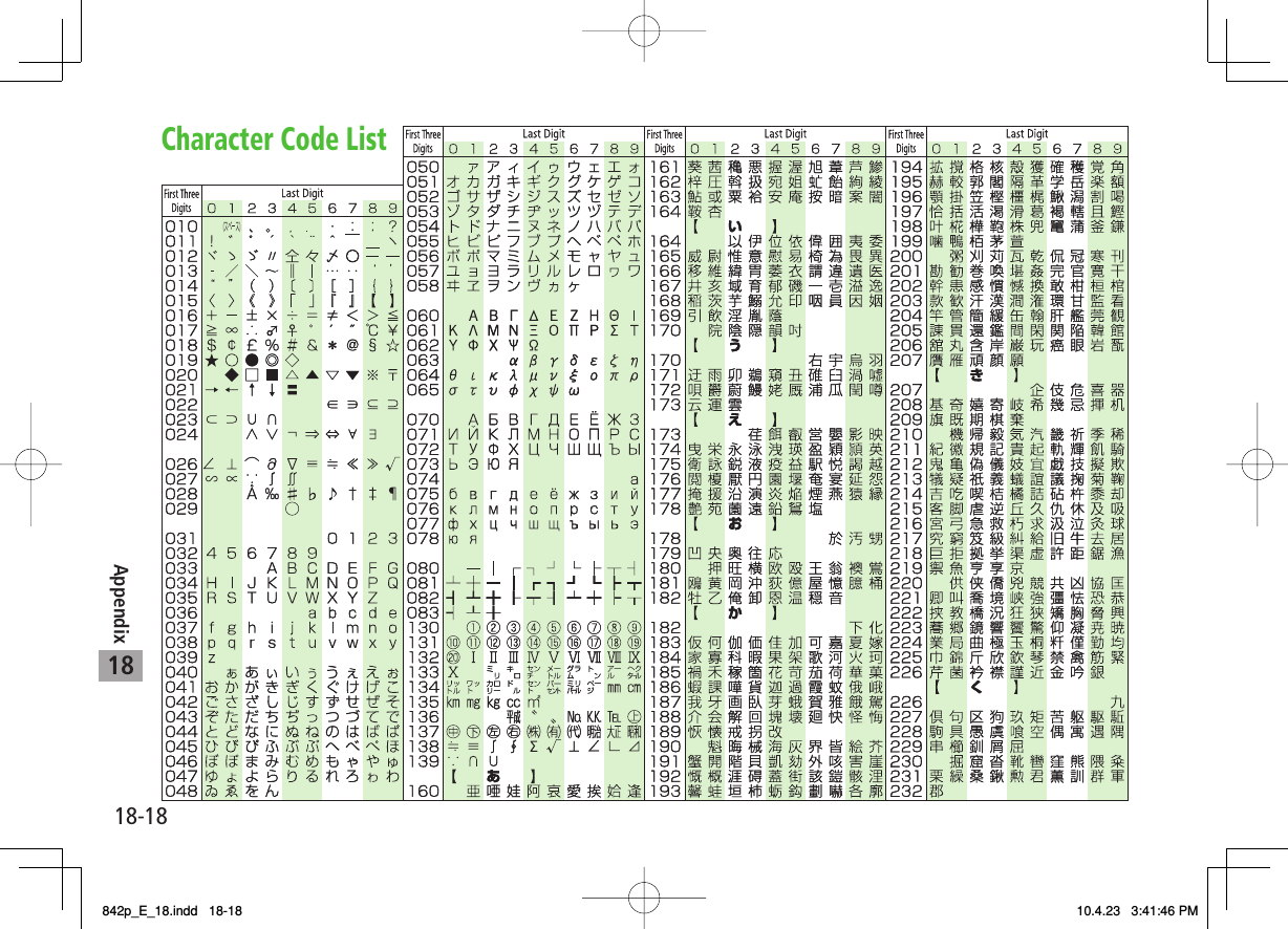 18Appendix18-18Character Code List842p_E_18.indd   18-18842p_E_18.indd   18-18 10.4.23   3:41:46 PM10.4.23   3:41:46 PM