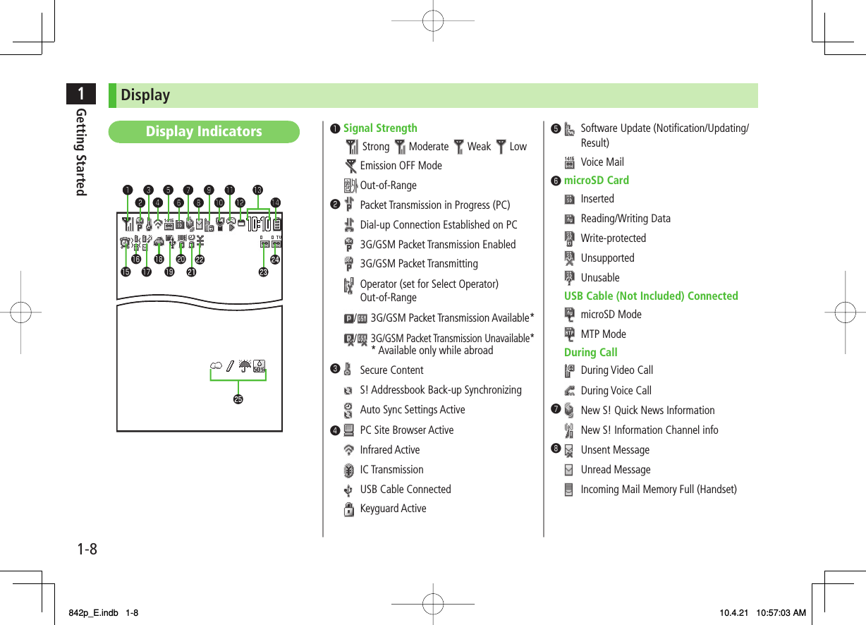 1-81Getting StartedDisplay Indicators ❶Signal Strength Strong   Moderate  Weak  LowEmission OFF ModeOut-of-Range❷Packet Transmission in Progress (PC)Dial-up Connection Established on PC3G/GSM Packet Transmission Enabled3G/GSM Packet TransmittingOperator (set for Select Operator) Out-of-Range/  3G/GSM  Packet  Transmission  Available*/  3G/GSM Packet Transmission Unavailable** Available only while abroad❸Secure ContentS! Addressbook Back-up SynchronizingAuto Sync Settings Active❹PC Site Browser ActiveInfrared ActiveIC TransmissionUSB Cable ConnectedKeyguard Active❺Software Update (Notification/Updating/ Result)Voice Mail❻microSD CardInsertedReading/Writing DataWrite-protectedUnsupportedUnusableUSB Cable (Not Included) ConnectedmicroSD ModeMTP ModeDuring CallDuring Video CallDuring Voice Call❼New S! Quick News InformationNew S! Information Channel info❽Unsent MessageUnread MessageIncoming Mail Memory Full (Handset)❶❷❸❹❺❻❼❽❾󱀓󱀔󱀕󱀖󱀗󱀘󱀙󱀚󱀛󱀜󱀝❶❷❸❹❺❻❼❽❾󱀓󱀔󱀕󱀖󱀗󱀘󱀙󱀚󱀛󱀜󱀝Display842p_E.indb   1-8842p_E.indb   1-8 10.4.21   10:57:03 AM10.4.21   10:57:03 AM