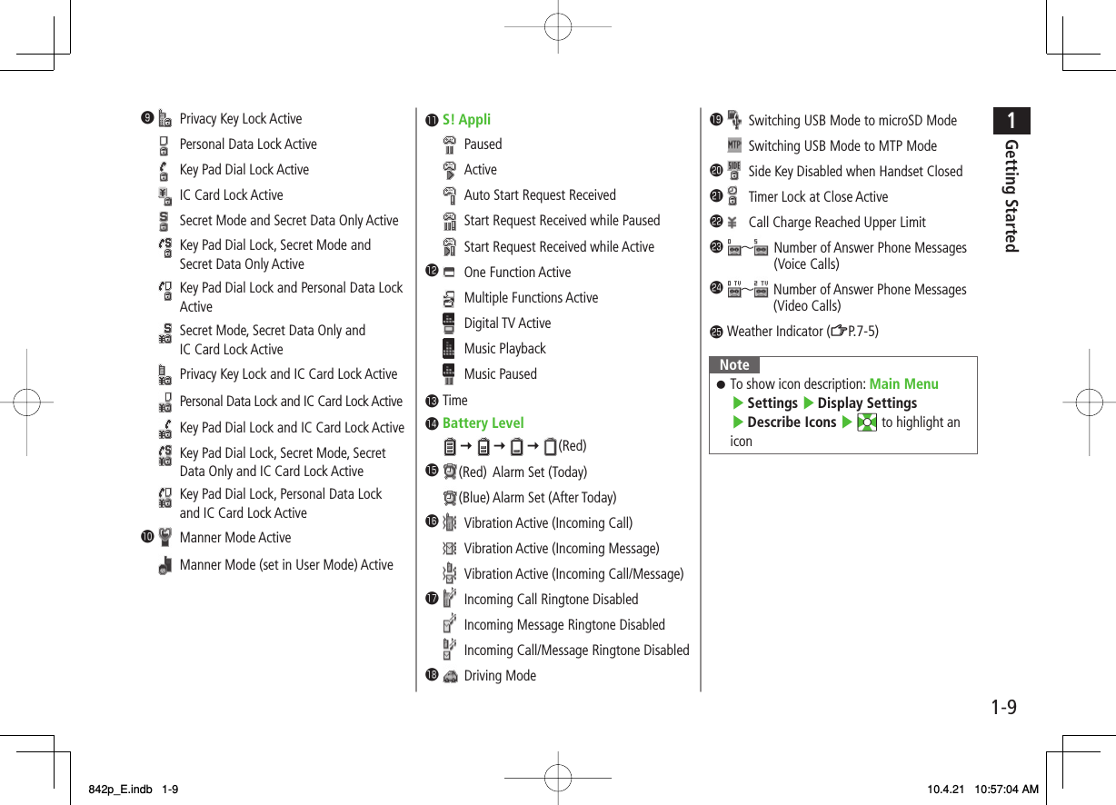 1-91Getting Started❾Privacy Key Lock ActivePersonal Data Lock ActiveKey Pad Dial Lock ActiveIC Card Lock ActiveSecret Mode and Secret Data Only ActiveKey Pad Dial Lock, Secret Mode and Secret Data Only ActiveKey Pad Dial Lock and Personal Data Lock ActiveSecret Mode, Secret Data Only and IC Card Lock ActivePrivacy Key Lock and IC Card Lock ActivePersonal Data Lock and IC Card Lock ActiveKey Pad Dial Lock and IC Card Lock ActiveKey Pad Dial Lock, Secret Mode, Secret Data Only and IC Card Lock ActiveKey Pad Dial Lock, Personal Data Lock and IC Card Lock Active󱀓Manner Mode ActiveManner Mode (set in User Mode) Active󱀔S! AppliPausedActiveAuto Start Request ReceivedStart Request Received while PausedStart Request Received while Active󱀕One Function ActiveMultiple Functions ActiveDigital TV ActiveMusic PlaybackMusic Paused󱀖Time󱀗Battery Level Y   Y   Y  (Red)󱀘 (Red) Alarm Set (Today) (Blue) Alarm Set (After Today)󱀙Vibration Active (Incoming Call)Vibration Active (Incoming Message)Vibration Active (Incoming Call/Message)󱀚Incoming Call Ringtone DisabledIncoming Message Ringtone DisabledIncoming Call/Message Ringtone Disabled󱀛Driving Mode󱀜Switching USB Mode to microSD ModeSwitching USB Mode to MTP Mode󱀝Side Key Disabled when Handset Closed󱀞Timer Lock at Close Active󱀟Call Charge Reached Upper Limit󱀠∼  Number of Answer Phone Messages (Voice Calls)󱀡∼  Number of Answer Phone Messages (Video Calls)󱀢Weather Indicator (ZP.7-5)NoteTo show icon description: Main Menu▶ Settings ▶ Display Settings ▶ Describe Icons ▶ EI to highlight an icon󱛠842p_E.indb   1-9842p_E.indb   1-9 10.4.21   10:57:04 AM10.4.21   10:57:04 AM