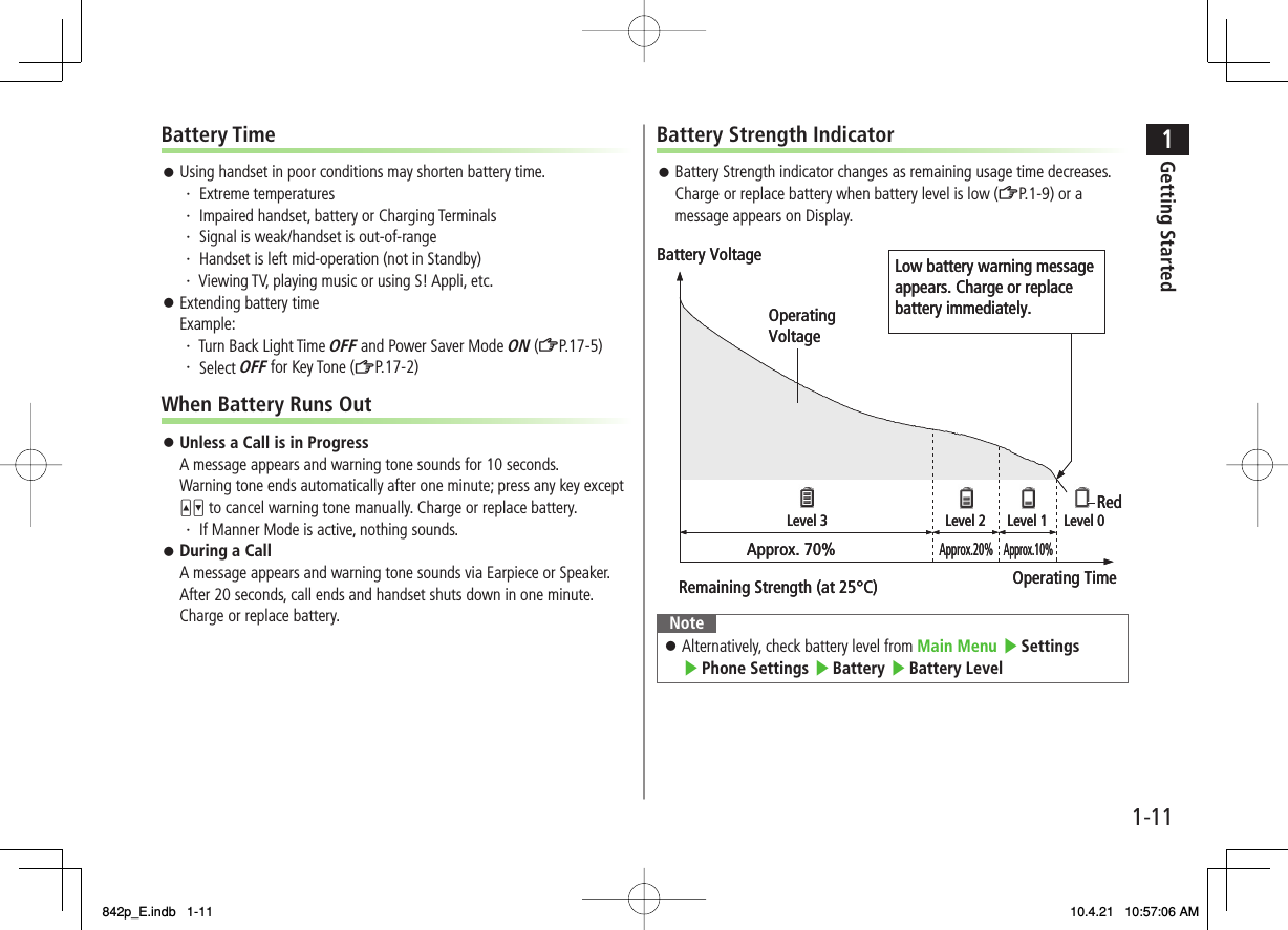 1-111Getting StartedBattery TimeUsing handset in poor conditions may shorten battery time.・ Extreme temperatures・ Impaired handset, battery or Charging Terminals・ Signal is weak/handset is out-of-range・ Handset is left mid-operation (not in Standby)・ Viewing TV, playing music or using S! Appli, etc.Extending battery timeExample:・ Turn Back Light Time OFF and Power Saver Mode ON (ZP.17-5)・ Select OFF for Key Tone (ZP.17-2)When Battery Runs OutUnless a Call is in ProgressA message appears and warning tone sounds for 10 seconds.Warning tone ends automatically after one minute; press any key except UV to cancel warning tone manually. Charge or replace battery.・ If Manner Mode is active, nothing sounds.During a CallA message appears and warning tone sounds via Earpiece or Speaker.After 20 seconds, call ends and handset shuts down in one minute.Charge or replace battery.󱛠󱛠󱛠󱛠Battery Strength IndicatorBattery Strength indicator changes as remaining usage time decreases.Charge or replace battery when battery level is low (ZP.1-9) or a message appears on Display.NoteAlternatively, check battery level from Main Menu ▶ Settings ▶ Phone Settings ▶ Battery ▶ Battery Level󱛠󱛠Low battery warning message appears. Charge or replace battery immediately.OperatingVoltageBattery VoltageRemaining Strength (at 25°C) Operating TimeApprox. 70%Approx.20%Approx.10%Level 3 Level 2 Level 1 Level 0RedLow battery warning message appears. Charge or replace battery immediately.OperatingVoltageBattery VoltageRemaining Strength (at 25°C) Operating TimeApprox. 70%Approx.20%Approx.10%Level 3 Level 2 Level 1 Level 0Red842p_E.indb   1-11842p_E.indb   1-11 10.4.21   10:57:06 AM10.4.21   10:57:06 AM