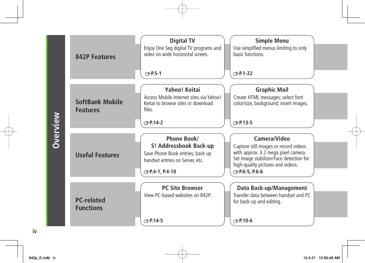 ivOverview842P FeaturesUseful FeaturesDigital TVP.5-1Simple MenuP.1-22Yahoo! KeitaiP.14-2Graphic MailP.13-5P.4-1, P.4-10Camera/VideoP.6-5, P.6-6PC Site BrowserView PC-based websites on 842P.P.14-5Data Back-up/ManagementP.10-6SoftBank Mobile FeaturesPC-relatedFunctionsEnjoy One Seg digital TV programs andvideo on wide horizontal screen. Use simpliﬁed menus limiting to only basic functions.Access Mobile Internet sites via Yahoo!Keitai to browse sites or download ﬁles.Create HTML messages; select font color/size, background; insert images.Phone Book/S! Addressbook Back-upSave Phone Book entries; back up handset entries on Server, etc.Capture still images or record videos with approx. 3.2 mega pixel camera.Set Image stabilizer/Face detection for high-quality pictures and videos.Transfer data between handset and PC for back-up and editing.842p_E.indb   iv842p_E.indb   iv 10.4.21   10:56:48 AM10.4.21   10:56:48 AM