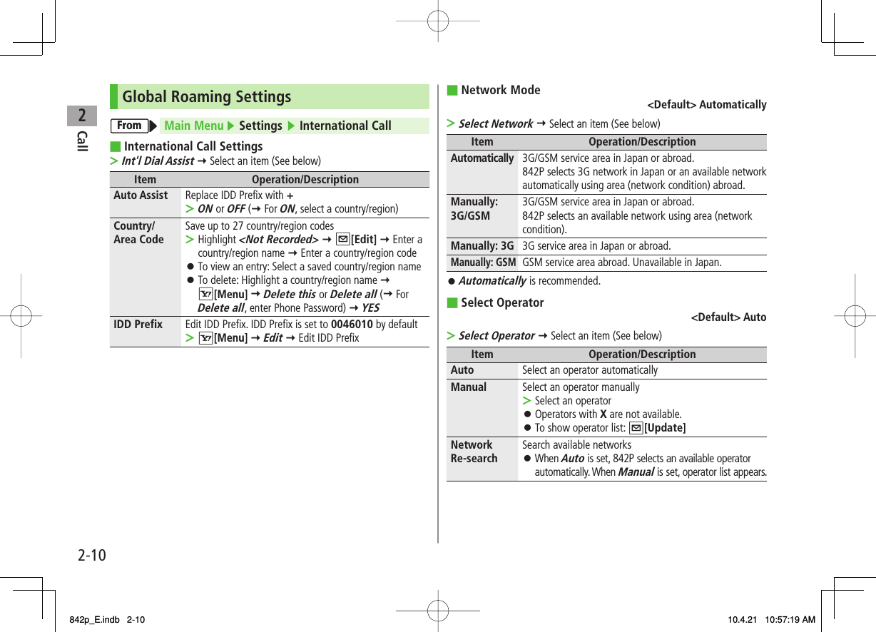 2Call2-10Global Roaming SettingsMain Menu ▶ Settings ▶ International CallInternational Call SettingsInt&apos;l Dial Assist Y Select an item (See below)Item Operation/DescriptionAuto Assist Replace IDD Prefix with +ON or OFF (Y For ON, select a country/region)&gt;Country/Area Code Save up to 27 country/region codesHighlight &lt;Not Recorded&gt; Y Q[Edit] Y Enter a country/region name Y Enter a country/region codeTo view an entry: Select a saved country/region nameTo delete: Highlight a country/region name Y R[Menu] Y Delete this or Delete all (Y For Delete all, enter Phone Password) Y YES&gt;󱛠󱛠IDD Prefix Edit IDD Prefix. IDD Prefix is set to 0046010 by defaultR[Menu] Y Edit Y Edit IDD Prefix&gt;■&gt;FromFromNetwork Mode&lt;Default&gt; AutomaticallySelect Network Y Select an item (See below)Item Operation/DescriptionAutomatically3G/GSM service area in Japan or abroad.842P selects 3G network in Japan or an available network automatically using area (network condition) abroad.Manually:3G/GSM 3G/GSM service area in Japan or abroad.842P selects an available network using area (network condition).Manually: 3G 3G service area in Japan or abroad.Manually: GSMGSM service area abroad. Unavailable in Japan.Automatically is recommended.Select Operator&lt;Default&gt; AutoSelect Operator Y Select an item (See below)Item Operation/DescriptionAuto Select an operator automaticallyManual Select an operator manuallySelect an operatorOperators with X are not available.To show operator list: Q[Update]&gt;󱛠󱛠NetworkRe-search Search available networksWhen Auto is set, 842P selects an available operator automatically. When Manual is set, operator list appears.󱛠■&gt;󱛠■&gt;842p_E.indb   2-10842p_E.indb   2-10 10.4.21   10:57:19 AM10.4.21   10:57:19 AM