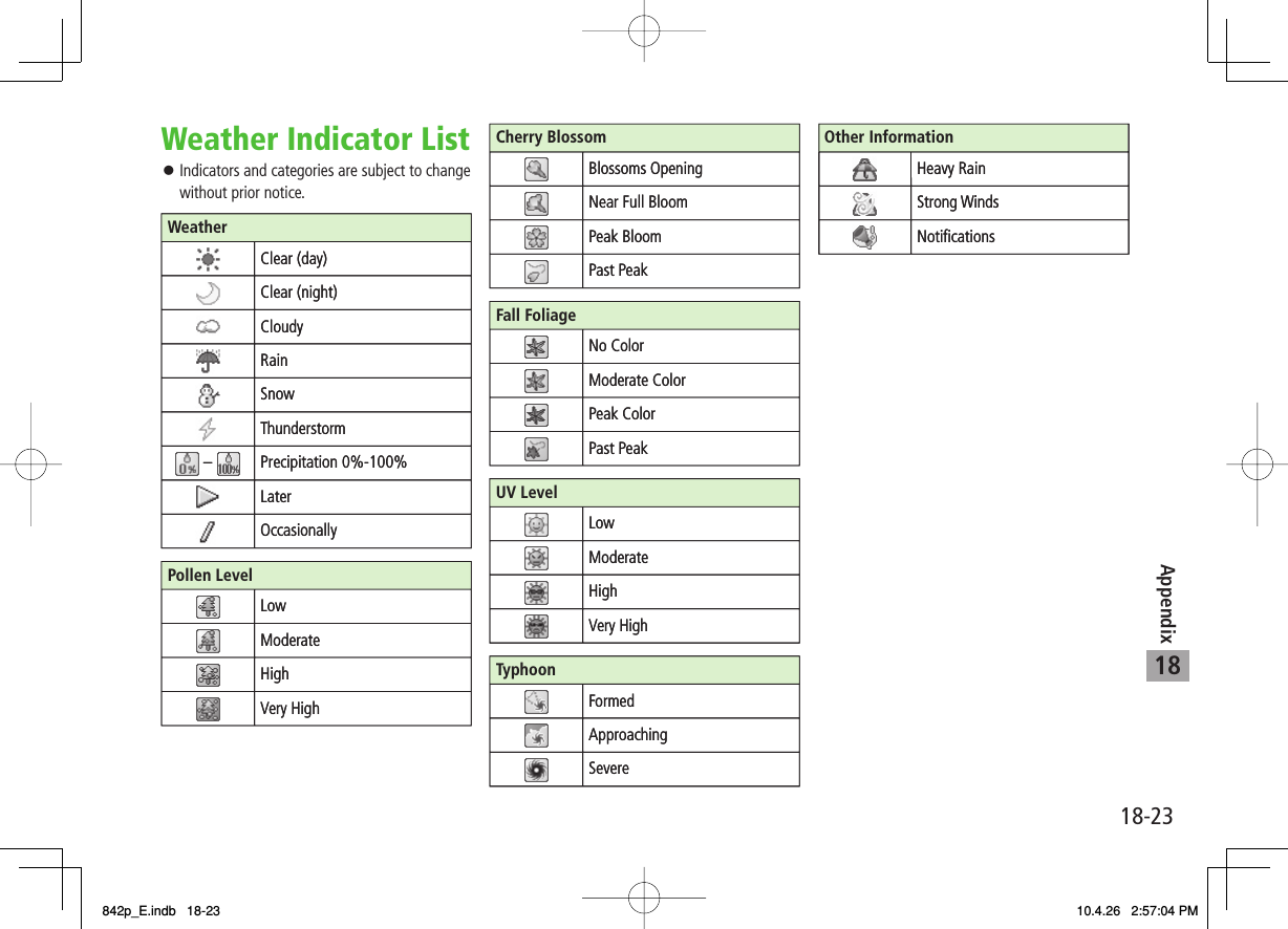 18Appendix18-23Weather Indicator ListIndicators and categories are subject to change without prior notice.󱛠WeatherClear (day)Clear (night)CloudyRainSnowThunderstorm–Precipitation 0%-100%LaterOccasionallyPollen LevelLowModerateHighVery HighCherry BlossomBlossoms OpeningNear Full BloomPeak BloomPast PeakFall FoliageNo ColorModerate ColorPeak ColorPast PeakUV LevelLowModerateHighVery HighTyphoonFormedApproachingSevereOther InformationHeavy RainStrong WindsNotiﬁcationsWeatherClear (day)Clear (night)CloudyRainSnowThunderstorm–Precipitation 0%-100%LaterOccasionallyPollen LevelLowModerateHighVery HighCherry BlossomBlossoms OpeningNear Full BloomPeak BloomPast PeakFall FoliageNo ColorModerate ColorPeak ColorPast PeakUV LevelLowModerateHighVery HighTyphoonFormedApproachingSevereOther InformationHeavy RainStrong WindsNotiﬁcations842p_E.indb   18-23842p_E.indb   18-23 10.4.26   2:57:04 PM10.4.26   2:57:04 PM