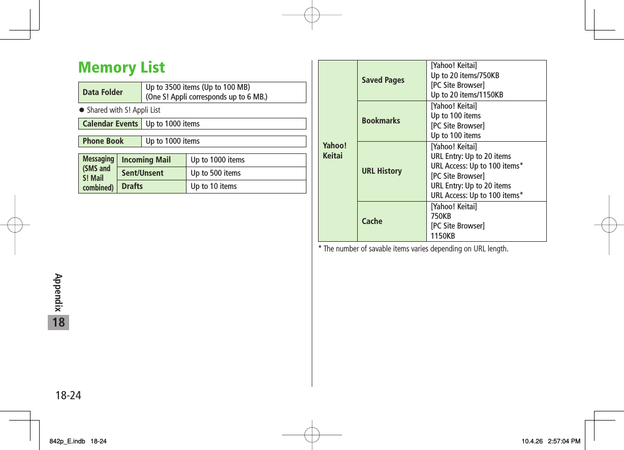 18-2418AppendixMemory ListData Folder Up to 3500 items (Up to 100 MB)(One S! Appli corresponds up to 6 MB.)Shared with S! Appli ListCalendar Events Up to 1000 itemsPhone Book Up to 1000 itemsMessaging (SMS and S! Mail combined)Incoming Mail Up to 1000 itemsSent/Unsent Up to 500 itemsDrafts Up to 10 items󱛠Yahoo! KeitaiSaved Pages[Yahoo! Keitai]Up to 20 items/750KB[PC Site Browser]Up to 20 items/1150KBBookmarks[Yahoo! Keitai]Up to 100 items[PC Site Browser]Up to 100 itemsURL History[Yahoo! Keitai]URL Entry: Up to 20 itemsURL Access: Up to 100 items*[PC Site Browser]URL Entry: Up to 20 itemsURL Access: Up to 100 items*Cache[Yahoo! Keitai]750KB[PC Site Browser]1150KB* The number of savable items varies depending on URL length.842p_E.indb   18-24842p_E.indb   18-24 10.4.26   2:57:04 PM10.4.26   2:57:04 PM