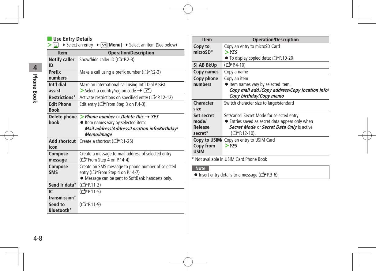 Phone Book44-8 ■Use Entry Details ＞ 7 Select an entry 7 S[Menu] 7 Select an item (See below)Item Operation/DescriptionNotify caller IDShow/hide caller ID (ZP.2-3)Prefix numbersMake a call using a prefix number (ZP.2-3)Int&apos;l dial assistMake an international call using Int’l Dial Assist ＞Select a country/region code 7 JRestrictions*Activate restrictions on specified entry (ZP.12-12)Edit Phone BookEdit entry (ZFrom Step 3 on P.4-3)Delete phone book ＞Phone number or Delete this 7 YES ⿟Item names vary by selected item: Mail address/Address/Location info/Birthday/Memo/ImageAdd shortcut iconCreate a shortcut (ZP.1-25)Compose  messageCreate a message to mail address of selected entry(ZFrom Step 4 on P.14-4)Compose SMSCreate an SMS message to phone number of selected entry (ZFrom Step 4 on P.14-7) ⿟Message can be sent to SoftBank handsets only.Send Ir data* (ZP.11-3)IC transmission*(ZP.11-5)Send to Bluetooth*(ZP.11-9)Item Operation/DescriptionCopy to microSD*Copy an entry to microSD Card ＞YES ⿟To display copied data: ZP.10-20S! AB BkUp (ZP.4-10)Copy names Copy a nameCopy phone numbersCopy an item ⿟Item names vary by selected item. Copy mail add./Copy address/Copy location info/Copy birthday/Copy memoCharacter sizeSwitch character size to large/standardSet secret mode/Release secret*Set/cancel Secret Mode for selected entry ⿟Entries saved as secret data appear only when  Secret Mode or Secret Data Only is active (ZP.12-10).Copy to USIM/Copy from USIMCopy an entry to USIM Card ＞YES* Not available in USIM Card Phone BookNote ⿟Insert entry details to a message (ZP.3-6). 