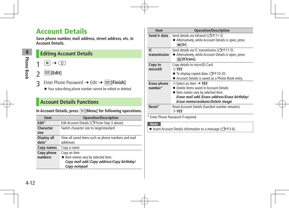 Phone Book44-12Account DetailsSave phone number, mail address, street address, etc. in Account Details.Editing Account Details1   7 2 A[Edit]3  Enter Phone Password 7 Edit 7 A[Finish] ⿟Your subscribing phone number cannot be edited or deleted.Account Details FunctionsIn Account Details, press S[Menu] for following operations.Item Operation/DescriptionEdit* Edit Account Details (ZFrom Step 3 above)Character sizeSwitch character size to large/standardDisplay all data*View all saved items such as phone numbers and mail addressesCopy names Copy a nameCopy phone numbersCopy an item ⿟Item names vary by selected item. Copy mail add./Copy address/Copy birthday/Copy notepadItem Operation/DescriptionSend Ir data Send details via Infrared (ZP.11-3) ⿟Alternatively, while Account Details is open, press  [Ir].IC transmissionSend details via IC transmission (ZP.11-5) ⿟Alternatively, while Account Details is open, press  [ICtrans].Copy to microSDCopy details to microSD Card ＞YES ⿟To display copied data: ZP.10-20 ⿟Account Details is saved as a Phone Book entry.Erase phone number* ＞Select an item 7 YES ⿟Delete items saved in Account Details ⿟Item names vary by selected item. Erase mail add./Erase address/Erase birthday/Erase memorandums/Delete imageReset* Reset Account Details (handset number remains) ＞YES* Enter Phone Password if required.Note ⿟Insert Account Details information to a message (ZP.3-6). 