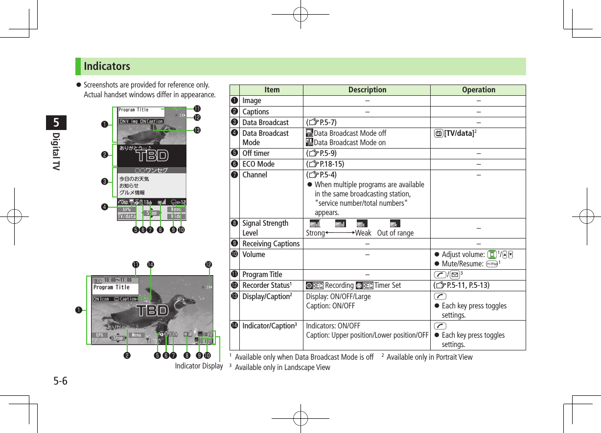 5-6Digital TV5Indicators ⿟Screenshots are provided for reference only.  Actual handset windows differ in appearance. Item Description Operation󰝟Image – –󰝠Captions – –󰝡Data Broadcast (ZP.5-7) –󰝢Data Broadcast ModeData Broadcast Mode offData Broadcast Mode on[TV/data]2󰝣Off timer (ZP.5-9) –󰝤ECO Mode (ZP.18-15) –󰝥Channel (ZP.5-4) ⿟When multiple programs are available in the same broadcasting station, &quot;service number/total numbers&quot; appears.–󰝦Signal Strength Level                              Strong←――→Weak   Out of range –󰝧Receiving Captions – –󱀓Volume – ⿟Adjust volume:  1/ ⿟Mute/Resume:  1󱀔Program Title –J/A3󱀕Recorder Status1 Recording   Timer Set (ZP.5-11, P.5-13)󱀖Display/Caption2Display: ON/OFF/LargeCaption: ON/OFFJ ⿟Each key press toggles settings.󱀗Indicator/Caption3 Indicators: ON/OFFCaption: Upper position/Lower position/OFFJ ⿟Each key press toggles settings.1  Available only when Data Broadcast Mode is off　2 Available only in Portrait View3  Available only in Landscape View󰝟󰝠󰝡󱀔󱀕󰝣󰝤󰝥 󰝦 󰝧󱀓󱀖󰝢󰝟󰝧󱀓Indicator Display󰝠 󰝥 󰝦󰝣 󰝤󱀕󱀔 󱀗