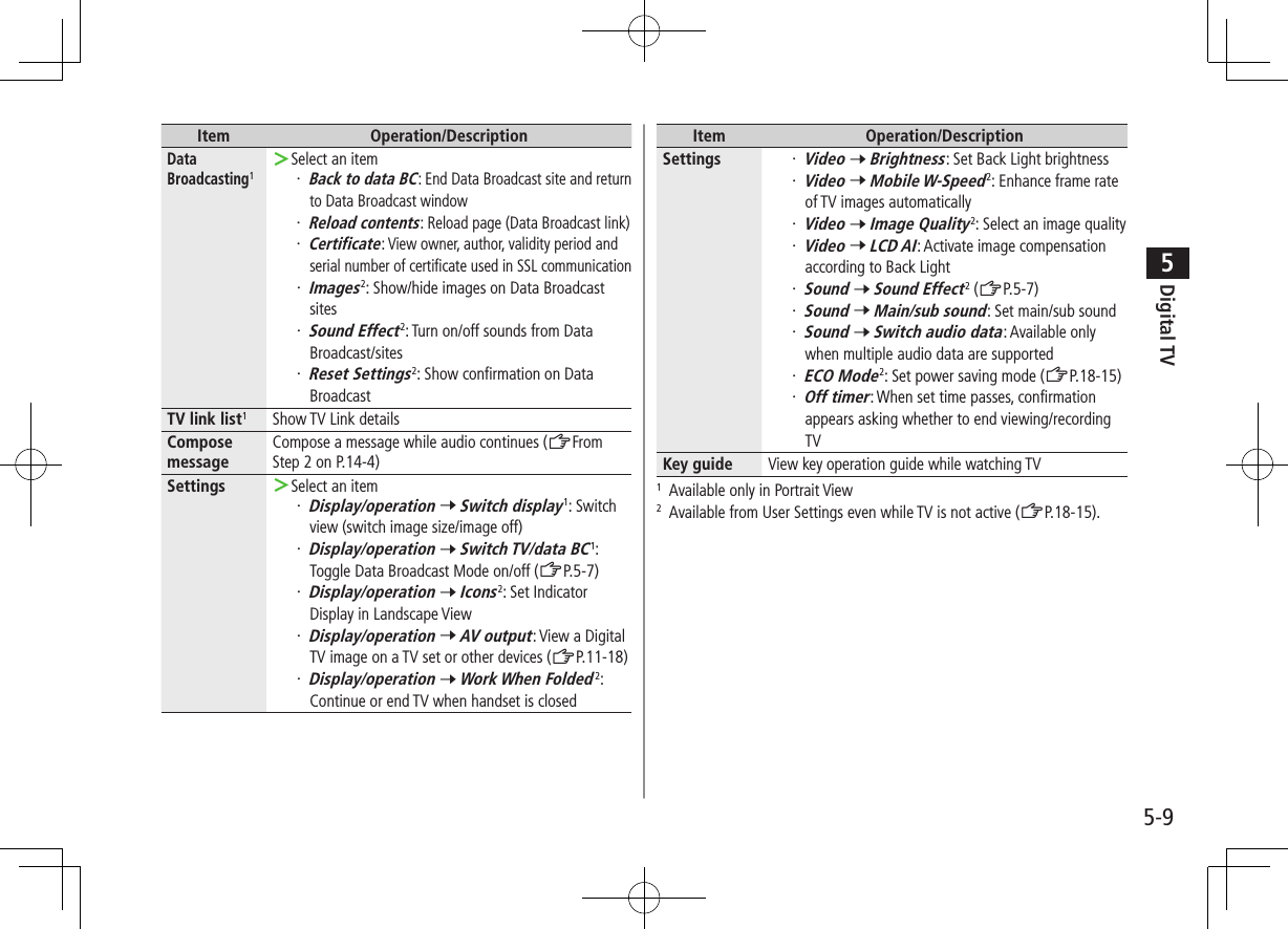 Digital TV5-95Item Operation/DescriptionData Broadcasting1 ＞Select an item・ Back to data BC: End Data Broadcast site and return to Data Broadcast window・ Reload contents: Reload page (Data Broadcast link)・ Certificate: View owner, author, validity period and serial number of certificate used in SSL communication・ Images2: Show/hide images on Data Broadcast sites・ Sound Effect2: Turn on/off sounds from Data Broadcast/sites・ Reset Settings2: Show confirmation on Data BroadcastTV link list1Show TV Link detailsCompose  messageCompose a message while audio continues (ZFrom Step 2 on P.14-4)Settings  ＞Select an item・ Display/operation 7 Switch display1: Switch view (switch image size/image off)・ Display/operation 7 Switch TV/data BC1: Toggle Data Broadcast Mode on/off (ZP.5-7)・ Display/operation 7 Icons2: Set Indicator Display in Landscape View・ Display/operation 7 AV output: View a Digital TV image on a TV set or other devices (ZP.11-18)・ Display/operation 7 Work When Folded2: Continue or end TV when handset is closedItem Operation/DescriptionSettings ・ Video 7 Brightness: Set Back Light brightness・ Video 7 Mobile W-Speed2: Enhance frame rate of TV images automatically・ Video 7 Image Quality2: Select an image quality・ Video 7 LCD AI: Activate image compensation according to Back Light・ Sound 7 Sound Effect2 (ZP.5-7)・ Sound 7 Main/sub sound: Set main/sub sound・ Sound 7 Switch audio data: Available only when multiple audio data are supported・ ECO Mode2: Set power saving mode (ZP.18-15)・ Off timer: When set time passes, confirmation appears asking whether to end viewing/recording TVKey guide View key operation guide while watching TV1  Available only in Portrait View2  Available from User Settings even while TV is not active (ZP.18-15).
