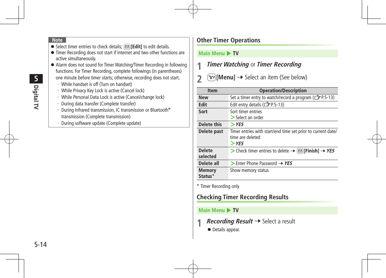 Digital TV5-145Note ⿟Select timer entries to check details; A[Edit] to edit details. ⿟Timer Recording does not start if Internet and two other functions are active simultaneously. ⿟Alarm does not sound for Timer Watching/Timer Recording in following functions. For Timer Recording, complete followings (in parentheses) one minute before timer starts; otherwise, recording does not start.・ While handset is off (Turn on handset)・ While Privacy Key Lock is active (Cancel lock)・ While Personal Data Lock is active (Cancel/change lock)・ During data transfer (Complete transfer)・  During Infrared transmission, IC transmission or Bluetooth® transmission (Complete transmission)・ During software update (Complete update)Other Timer OperationsMain Menu 4 TV1 Timer Watching or Timer Recording2 S[Menu] 7 Select an item (See below)Item Operation/DescriptionNew Set a timer entry to watch/record a program (ZP.5-13)Edit Edit entry details (ZP.5-13)Sort Sort timer entries ＞Select an orderDelete this  ＞YESDelete past Timer entries with start/end time set prior to current date/time are deleted ＞YESDelete selected ＞Check timer entries to delete 7 A[Finish] 7 YESDelete all  ＞Enter Phone Password 7 YESMemory Status*Show memory status* Timer Recording onlyChecking Timer Recording ResultsMain Menu 4 TV1 Recording Result 7 Select a result ⿟Details appear.