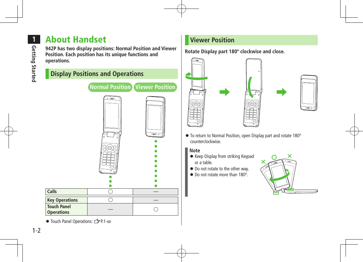 1Getting Started1-2About Handset942P has two display positions: Normal Position and Viewer Position. Each position has its unique functions and operations.Display Positions and OperationsCalls —Key Operations —Touch Panel Operations — ⿟Touch Panel Operations: ZP.1-xxViewer PositionRotate Display part 180º clockwise and close. ⿟To return to Normal Position, open Display part and rotate 180º counterclockwise.Note ⿟Keep Display from striking Keypad or a table. ⿟Do not rotate to the other way. ⿟Do not rotate more than 180º.Viewer Position Normal Position 