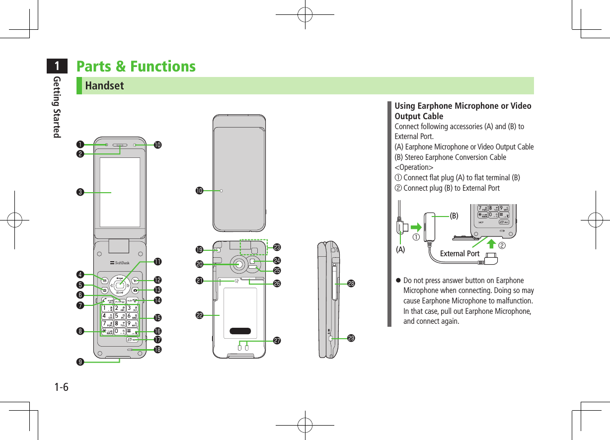 1Getting Started1-6Parts &amp; FunctionsHandset❷❸❹❺❻❼❽❶󱀔󱀕󱀖󱀗󱀓󱀘󱀚❾󱀙󱀛󱀜󱀝󱀞󱀟󱀓󱀡󱀥󱀦󱀠󱀢󱀣󱀤Using Earphone Microphone or Video Output CableConnect following accessories (A) and (B) to External Port.(A) Earphone Microphone or Video Output Cable(B) Stereo Earphone Conversion Cable&lt;Operation&gt;① Connect flat plug (A) to flat terminal (B)② Connect plug (B) to External Port ⿟ Do not press answer button on Earphone Microphone when connecting. Doing so may cause Earphone Microphone to malfunction. In that case, pull out Earphone Microphone, and connect again.External Port②①(B)(A)