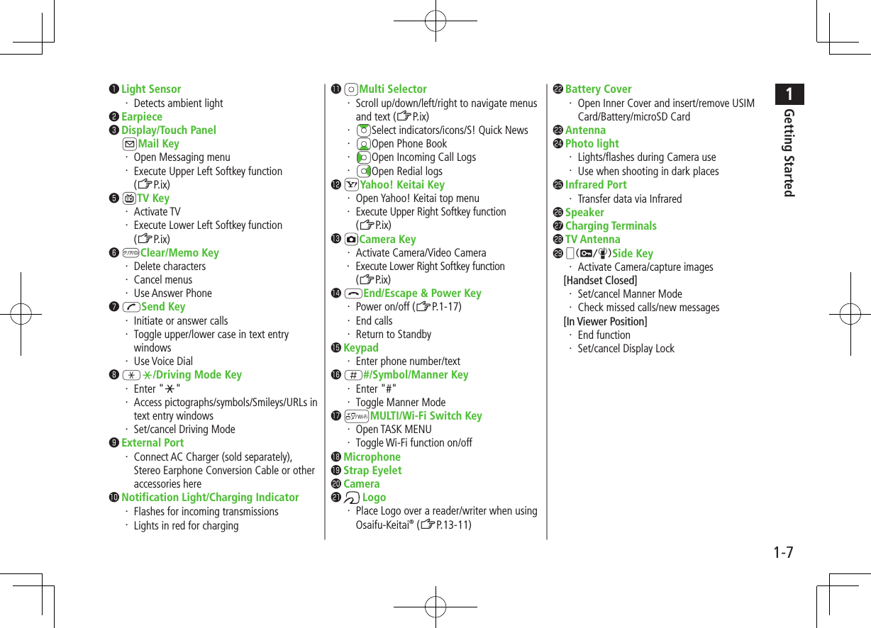 1Getting Started1-7󰝟 Light Sensor・ Detects ambient light󰝠 Earpiece󰝡 Display/Touch Panel❹ AMail Key・ Open Messaging menu・ Execute Upper Left Softkey function  (ZP.ix)󰝣  TV Key・ Activate TV・ Execute Lower Left Softkey function  (ZP.ix)󰝤  Clear/Memo Key・ Delete characters・ Cancel menus・ Use Answer Phone󰝥 JSend Key・ Initiate or answer calls・ Toggle upper/lower case in text entry windows・ Use Voice Dial󰝦 G/Driving Mode Key・ Enter &quot; &quot;・ Access pictographs/symbols/Smileys/URLs in text entry windows・ Set/cancel Driving Mode󰝧 External Port・ Connect AC Charger (sold separately), Stereo Earphone Conversion Cable or other accessories here󱀓 Notification Light/Charging Indicator・ Flashes for incoming transmissions・ Lights in red for charging󱀔  Multi Selector・ Scroll up/down/left/right to navigate menus and text (ZP.ix)・  Select indicators/icons/S! Quick News・  Open Phone Book・  Open Incoming Call Logs・  Open Redial logs󱀕 SYahoo! Keitai Key・ Open Yahoo! Keitai top menu・  Execute Upper Right Softkey function  (ZP.ix)󱀖  Camera Key・ Activate Camera/Video Camera・  Execute Lower Right Softkey function  (ZP.ix)󱀗 LEnd/Escape &amp; Power Key・ Power on/off (ZP.1-17)・ End calls・ Return to Standby󱀘 Keypad・ Enter phone number/text󱀙 H#/Symbol/Manner Key・ Enter &quot;#&quot;・ Toggle Manner Mode󱀚 wMULTI/Wi-Fi Switch Key・ Open TASK MENU・ Toggle Wi-Fi function on/off󱀛 Microphone󱀜 Strap Eyelet󱀝 Camera󱀞   Logo・ Place Logo over a reader/writer when using Osaifu-Keitai® (ZP.13-11)󱀟 Battery Cover・ Open Inner Cover and insert/remove USIM Card/Battery/microSD Card󱀠 Antenna󱀡 Photo light・ Lights/flashes during Camera use・ Use when shooting in dark places󱀢 Infrared Port・ Transfer data via Infrared󱀣 Speaker󱀤 Charging Terminals󱀥 TV Antenna󱀦 qSide Key・ Activate Camera/capture images　[Handset Closed]・ Set/cancel Manner Mode・ Check missed calls/new messages　[In Viewer Position]・ End function・ Set/cancel Display Lock