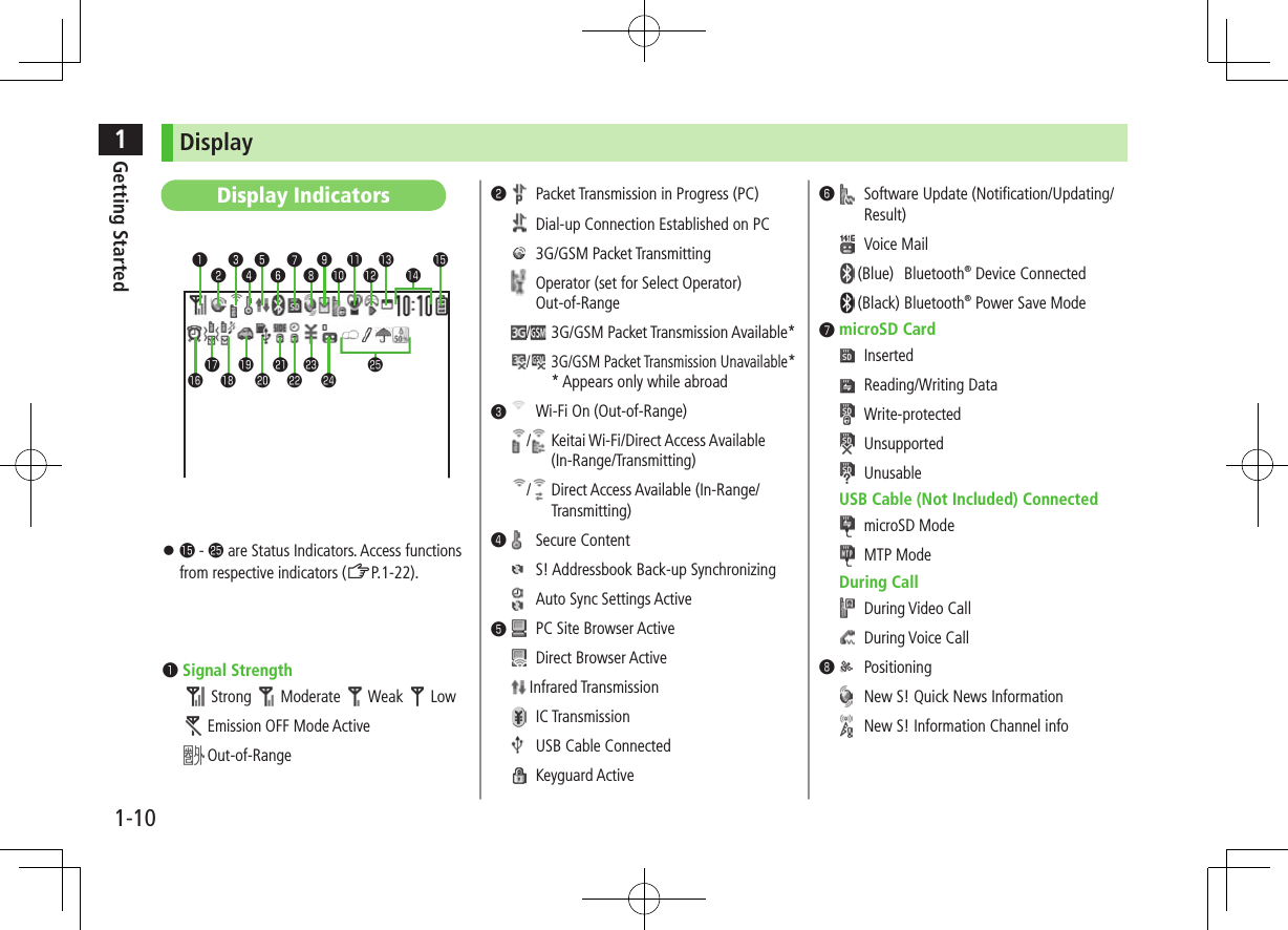 1Getting Started1-10 Display ⿟󱀘 - 󱀢 are  Status Indicators. Access functions from respective indicators (ZP.1-22).󰝄󰝟 Signal StrengthStrong  Moderate  Weak  Low Emission OFF Mode Active Out-of-Range  Display Indicators❶❷❸ ❼ ❾ 󱀔 󱀖 󱀘󱀙 󱀛 󱀝 󱀟 󱀡󱀚 󱀜 󱀞 󱀠❹❺❻ ❽ 󱀓 󱀕 󱀗 󱀢󰝄󰝠  Packet Transmission in Progress (PC)  Dial-up Connection Established on PC 3G/GSM Packet Transmitting  Operator (set for Select Operator) Out-of-Range/ 3G/GSM Packet Transmission Available*/ 3G/GSM Packet Transmission Unavailable*  *  Appears only while abroad󰝄󰝡 Wi-Fi On (Out-of-Range)/   Keitai Wi-Fi/Direct Access Available (In-Range/Transmitting)/   Direct Access Available (In-Range/Transmitting)󰝄󰝢  Secure Content  S! Addressbook Back-up Synchronizing  Auto Sync Settings Active󰝄󰝣 PC Site Browser Active Direct Browser Active Infrared Transmission IC Transmission USB Cable Connected Keyguard Active󰝄󰝤  Software Update (Notification/Updating/Result) Voice Mail (Blue)  Bluetooth® Device Connected (Black) Bluetooth® Power Save Mode󰝄󰝥microSD Card Inserted Reading/Writing Data Write-protected Unsupported UnusableUSB Cable (Not Included) Connected   microSD Mode  MTP ModeDuring Call During Video Call During Voice Call󰝄󰝦 Positioning New S! Quick News Information New S! Information Channel info