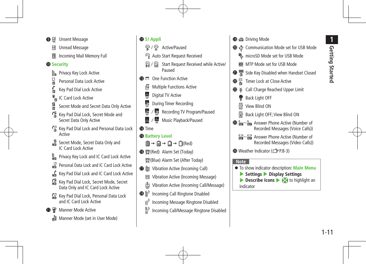 1Getting Started1-11󰝄󰝧 Unsent Message Unread Message Incoming Mail Memory Full󰝄󱀓Security Privacy Key Lock Active Personal Data Lock Active Key Pad Dial Lock Active IC Card Lock Active  Secret Mode and Secret Data Only Active  Key Pad Dial Lock, Secret Mode and Secret Data Only Active  Key Pad Dial Lock and Personal Data Lock Active  Secret Mode, Secret Data Only and IC Card Lock Active Privacy Key Lock and IC Card Lock Active Personal Data Lock and IC Card Lock Active  Key Pad Dial Lock and IC Card Lock Active  Key Pad Dial Lock, Secret Mode, Secret Data Only and IC Card Lock Active  Key Pad Dial Lock, Personal Data Lock and IC Card Lock Active󰝄󱀔 Manner Mode Active Manner Mode (set in User Mode) 󰝄󱀕S! Appli//  Active/Paused Auto Start Request Received//   Start Request Received while Active/Paused󰝄󱀖 One Function Active Multiple Functions Active Digital TV Active During Timer Recording// Recording TV Program/Paused// Music Playback/Paused󰝄󱀗Time󰝄󱀘Battery Level         (Red)󰝄󱀙(Red)  Alarm Set (Today)(Blue) Alarm Set (After Today)󰝄󱀚 Vibration Active (Incoming Call) Vibration Active (Incoming Message)  Vibration Active (Incoming Call/Message)󰝄󱀛 Incoming Call Ringtone Disabled Incoming Message Ringtone Disabled  Incoming Call/Message Ringtone Disabled󰝄󱀜 Driving Mode󰝄󱀝  Communication Mode set for USB Mode  microSD Mode set for USB Mode  MTP Mode set for USB Mode󰝄󱀞  Side Key Disabled when Handset Closed󰝄󱀟 Timer Lock at Close Active󰝄󱀠 Call Charge Reached Upper Limit󰝄 Back Light OFF View Blind ON Back Light OFF; View Blind ON󰝄󱀡～  Answer Phone Active (Number of Recorded Messages (Voice Calls))󰝄～  Answer Phone Active (Number of Recorded Messages (Video Calls))󰝄󱀢Weather Indicator (ZP.8-3)Note ⿟To show indicator description: Main Menu 4 Settings 4 Display Settings 4 Describe Icons 4  to highlight an indicator