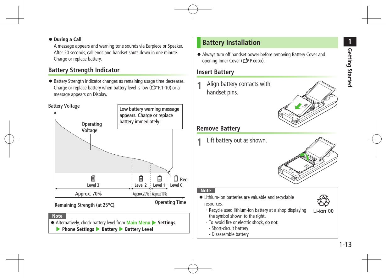 1Getting Started1-13 ⿟During a Call A message appears and warning tone sounds via Earpiece or Speaker. After 20 seconds, call ends and handset shuts down in one minute. Charge or replace battery.Battery Strength Indicator ⿟Battery Strength indicator changes as remaining usage time decreases. Charge or replace battery when battery level is low (ZP.1-10) or a message appears on Display.Note ⿟Alternatively, check battery level from Main Menu 4 Settings 4 Phone Settings 4 Battery 4 Battery LevelLow battery warning messageappears. Charge or replacebattery immediately.OperatingVoltageBattery VoltageRemaining Strength (at 25°C) Operating TimeApprox. 70%Approx.20%Approx.10%Level 3 Level 2  Level 1  Level 0RedBattery Installation ⿟Always turn off handset power before removing Battery Cover and opening Inner Cover (ZP.xx-xx).Insert Battery1  Align battery contacts with handset pins.Remove Battery1 Lift battery out as shown.Note ⿟Lithium-ion batteries are valuable and recyclable resources.・ Recycle used lithium-ion battery at a shop displaying  the symbol shown to the right.・ To avoid fire or electric shock, do not: - Short-circuit battery - Disassemble battery