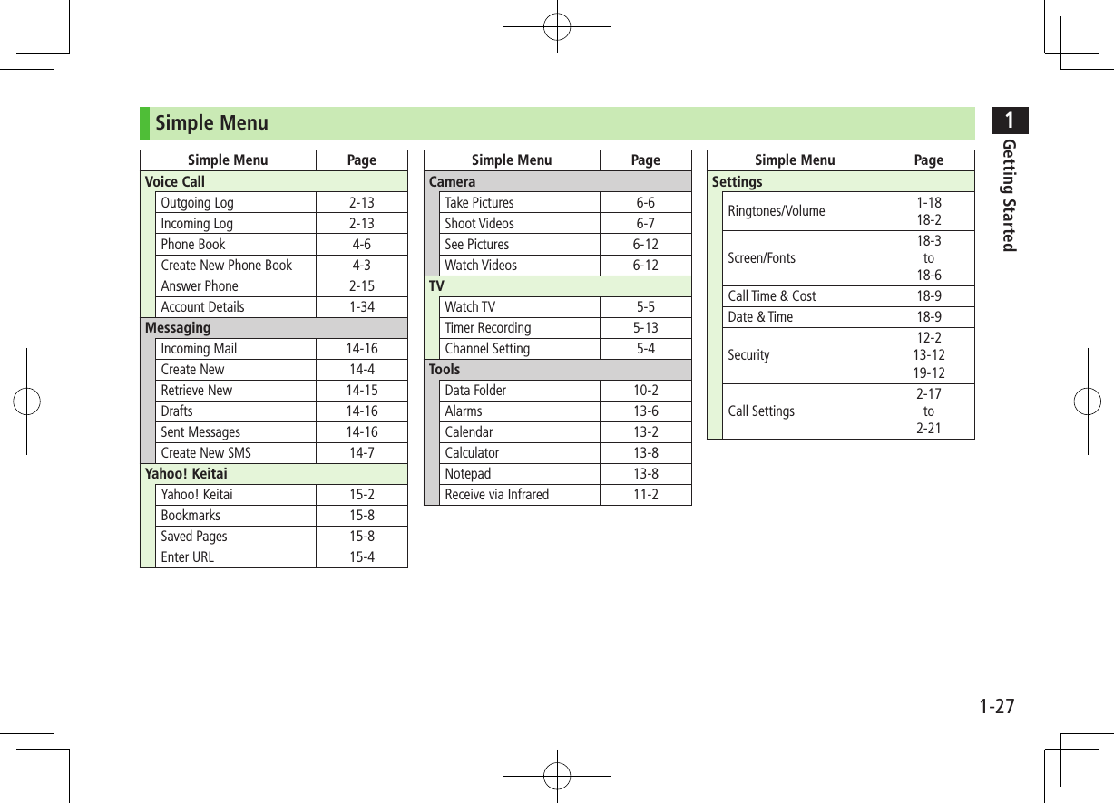 1Getting Started1-27Simple MenuSimple Menu PageVoice CallOutgoing Log 2-13Incoming Log 2-13Phone Book 4-6Create New Phone Book 4-3Answer Phone 2-15Account Details 1-34MessagingIncoming Mail 14-16Create New 14-4Retrieve New 14-15Drafts 14-16Sent Messages 14-16Create New SMS 14-7Yahoo! KeitaiYahoo! Keitai 15-2Bookmarks 15-8Saved Pages 15-8Enter URL 15-4Simple Menu PageCameraTake Pictures 6-6Shoot Videos 6-7See Pictures 6-12Watch Videos 6-12TVWatch TV 5-5Timer Recording 5-13Channel Setting 5-4ToolsData Folder 10-2Alarms 13-6Calendar 13-2Calculator 13-8Notepad 13-8Receive via Infrared 11-2Simple Menu PageSettingsRingtones/Volume 1-1818-2Screen/Fonts18-3to18-6Call Time &amp; Cost 18-9Date &amp; Time 18-9Security12-213-1219-12Call Settings2-17to2-21