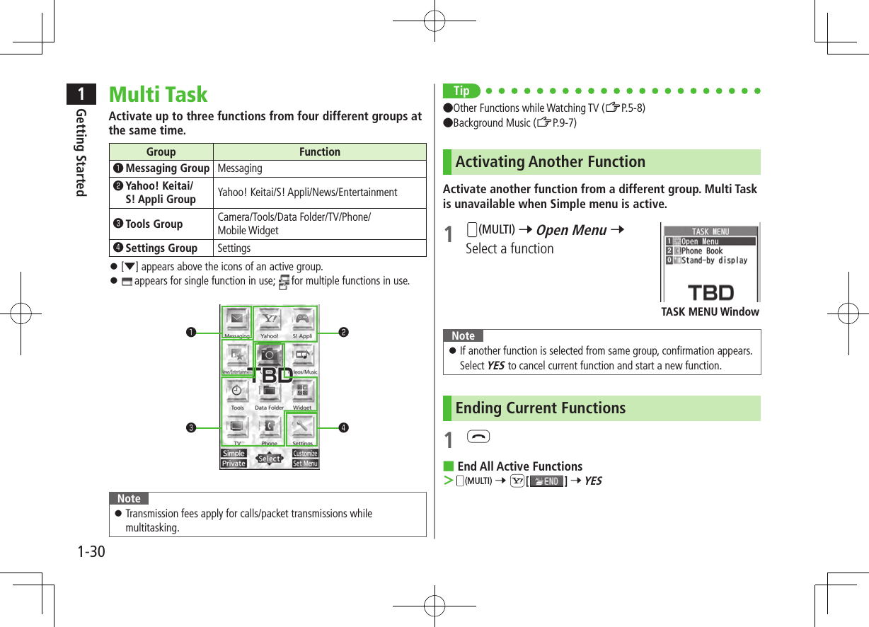 1Getting Started1-30Multi TaskActivate up to three functions from four different groups at the same time.Group Function󰝄󰝟Messaging Group Messaging󰝄󰝠Yahoo! Keitai/S! Appli Group Yahoo! Keitai/S! Appli/News/Entertainment󰝄󰝡Tools Group Camera/Tools/Data Folder/TV/Phone/ Mobile Widget󰝄󰝢Settings Group Settings ⿟[▼] appears above the icons of an active group. ⿟ appears for single function in use;   for multiple functions in use.Note ⿟Transmission fees apply for calls/packet transmissions while multitasking.󰝟󰝡󰝠󰝢Tip●Other Functions while Watching TV (ZP.5-8)●Background Music (ZP.9-7)Activating Another FunctionActivate another function from a different group. Multi Task is unavailable when Simple menu is active.1 (MULTI) 7 Open Menu 7 Select a functionNote ⿟If another function is selected from same group, confirmation appears. Select YES to cancel current function and start a new function.Ending Current Functions1 L ■End All Active Functions ＞(MULTI) 7 S[] 7 YESTASK MENU Window