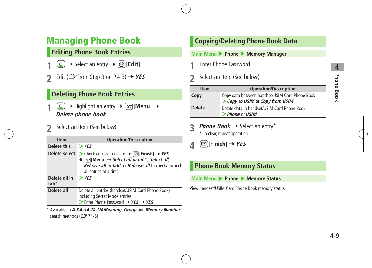 Phone Book44-9Managing Phone BookEditing Phone Book Entries1   7 Select an entry 7 [Edit]2  Edit (ZFrom Step 3 on P.4-3) 7 YESDeleting Phone Book Entries1   7 Highlight an entry 7 S[Menu] 7 Delete phone book2  Select an item (See below)Item Operation/DescriptionDelete this  ＞YESDelete select  ＞Check entries to delete 7 A[Finish] 7 YES ⿟S[Menu] 7 Select all in tab*, Select all, Release all in tab* or Release all to check/uncheck all entries at a timeDelete all in tab* ＞YESDelete all Delete all entries (handset/USIM Card Phone Book) including Secret Mode entries ＞Enter Phone Password 7 YES 7 YES*  Available in A-KA-SA-TA-NA/Reading, Group and Memory Number search methods (ZP.4-6)Copying/Deleting Phone Book DataMain Menu 4 Phone 4 Memory Manager1  Enter Phone Password2  Select an item (See below)Item Operation/DescriptionCopy Copy data between handset/USIM Card Phone Book ＞Copy to USIM or Copy from USIMDelete Delete data in handset/USIM Card Phone Book ＞Phone or USIM3 Phone Book 7 Select an entry** To clear, repeat operation.4 A[Finish] 7 YESPhone Book Memory StatusMain Menu 4 Phone 4 Memory StatusView handset/USIM Card Phone Book memory status.