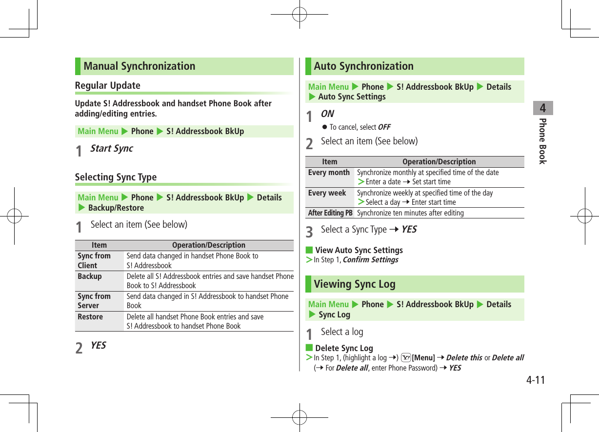 Phone Book44-11Manual SynchronizationRegular UpdateUpdate S! Addressbook and handset Phone Book after adding/editing entries.Main Menu 4 Phone 4 S! Addressbook BkUp 1 Start SyncSelecting Sync TypeMain Menu 4 Phone 4 S! Addressbook BkUp 4 Details 4 Backup/Restore 1  Select an item (See below)Item Operation/DescriptionSync from ClientSend data changed in handset Phone Book to  S! AddressbookBackup Delete all S! Addressbook entries and save handset Phone Book to S! AddressbookSync from ServerSend data changed in S! Addressbook to handset Phone BookRestore Delete all handset Phone Book entries and save  S! Addressbook to handset Phone Book2 YESAuto SynchronizationMain Menu 4 Phone 4 S! Addressbook BkUp 4 Details 4 Auto Sync Settings1 ON ⿟To cancel, select OFF2  Select an item (See below)Item Operation/DescriptionEvery month Synchronize monthly at specified time of the date ＞Enter a date 7 Set start timeEvery week Synchronize weekly at specified time of the day ＞Select a day 7 Enter start timeAfter Editing PBSynchronize ten minutes after editing3  Select a Sync Type 7 YES ■View Auto Sync Settings ＞In Step 1, Confirm SettingsViewing Sync LogMain Menu 4 Phone 4 S! Addressbook BkUp 4 Details4 Sync Log1  Select a log ■Delete Sync Log ＞In Step 1, (highlight a log 7) S[Menu] 7 Delete this or Delete all (7 For Delete all, enter Phone Password) 7 YES