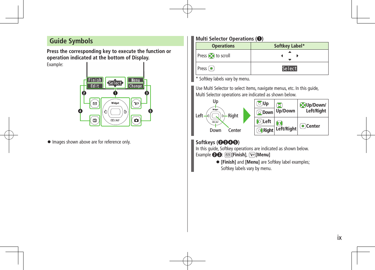 ixGuide SymbolsPress the corresponding key to execute the function or operation indicated at the bottom of Display.Example: ⿟Images shown above are for reference only.❶❸❺❹❷Multi Selector Operations (❶)Operations Softkey Label*Press   to scrollPress * Softkey labels vary by menu.Use Multi Selector to select items, navigate menus, etc. In this guide, Multi Selector operations are indicated as shown below.Softkeys (❷❸❹❺)In this guide, Softkey operations are indicated as shown below.Example ❷❸: A[Finish], S[Menu] ⿟[Finish] and [Menu] are Softkey label examples; Softkey labels vary by menu.UpUp/Down  Up/Down/Left/RightDownLeftLeft/Right CenterRightLeft RightUpDown Center