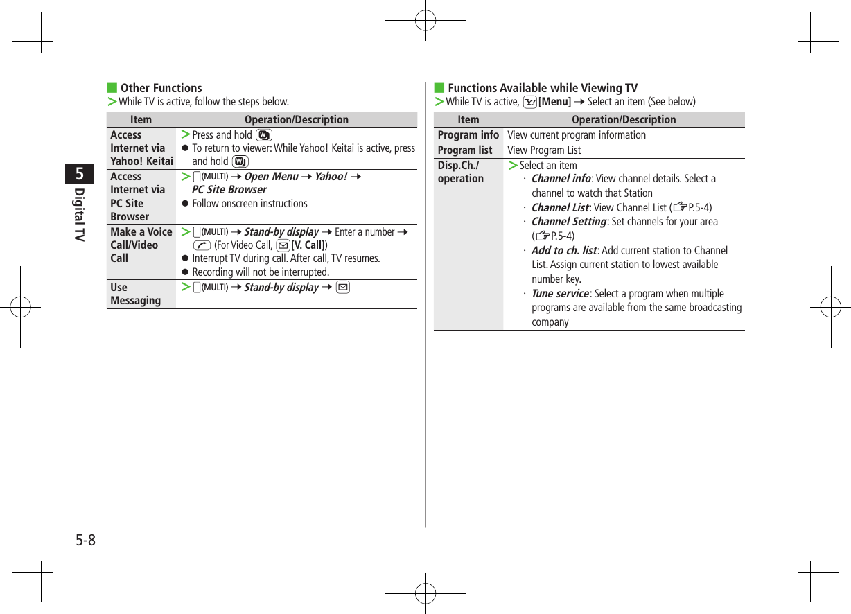 Digital TV5-85 ■Other Functions ＞While TV is active, follow the steps below.Item Operation/DescriptionAccess Internet via Yahoo! Keitai ＞Press and hold  ⿟To return to viewer: While Yahoo! Keitai is active, press and hold Access Internet via PC Site Browser ＞(MULTI) 7 Open Menu 7 Yahoo! 7 PC Site Browser ⿟Follow onscreen instructionsMake a Voice Call/Video Call ＞(MULTI) 7 Stand-by display 7 Enter a number 7 J (For Video Call, A[V. Call]) ⿟Interrupt TV during call. After call, TV resumes. ⿟Recording will not be interrupted.Use Messaging ＞(MULTI) 7 Stand-by display 7 A ■Functions Available while Viewing TV ＞While TV is active, S[Menu] 7 Select an item (See below)Item Operation/DescriptionProgram info View current program informationProgram listView Program ListDisp.Ch./operation ＞Select an item・ Channel info: View channel details. Select a channel to watch that Station・ Channel List: View Channel List (ZP.5-4)・ Channel Setting: Set channels for your area (ZP.5-4)・ Add to ch. list: Add current station to Channel List. Assign current station to lowest available number key.・ Tune service: Select a program when multiple programs are available from the same broadcasting company