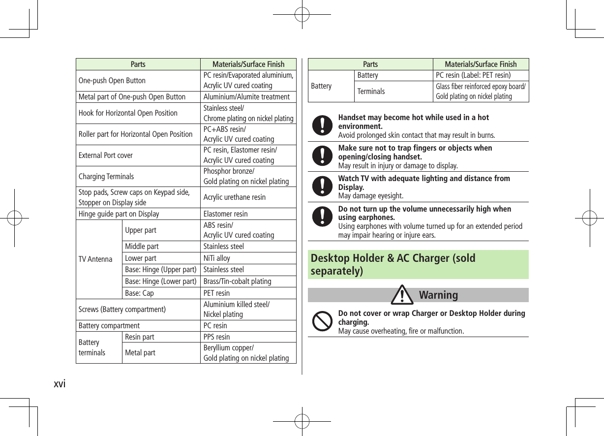 xviParts Materials/Surface FinishOne-push Open Button PC resin/Evaporated aluminium, Acrylic UV cured coatingMetal part of One-push Open Button Aluminium/Alumite treatmentHook for Horizontal Open PositionStainless steel/ Chrome plating on nickel platingRoller part for Horizontal Open Position PC+ABS resin/ Acrylic UV cured coatingExternal Port cover PC resin, Elastomer resin/ Acrylic UV cured coatingCharging Terminals Phosphor bronze/ Gold plating on nickel platingStop pads, Screw caps on Keypad side, Stopper on Display side  Acrylic urethane resinHinge guide part on Display  Elastomer resinTV AntennaUpper part ABS resin/ Acrylic UV cured coatingMiddle part Stainless steelLower part NiTi alloyBase: Hinge (Upper part) Stainless steelBase: Hinge (Lower part) Brass/Tin-cobalt platingBase: Cap PET resinScrews (Battery compartment) Aluminium killed steel/ Nickel platingBattery compartment PC resinBattery terminalsResin part PPS resinMetal part Beryllium copper/ Gold plating on nickel platingParts Materials/Surface FinishBatteryBattery PC resin (Label: PET resin)TerminalsGlass fiber reinforced epoxy board/ Gold plating on nickel platingHandset may become hot while used in a hot environment.Avoid prolonged skin contact that may result in burns.Make sure not to trap fingers or objects when  opening/closing handset.May result in injury or damage to display.Watch TV with adequate lighting and distance from Display.May damage eyesight.Do not turn up the volume unnecessarily high when using earphones.Using earphones with volume turned up for an extended period may impair hearing or injure ears.Desktop Holder &amp; AC Charger (sold separately)WarningDo not cover or wrap Charger or Desktop Holder during charging.May cause overheating, fire or malfunction.