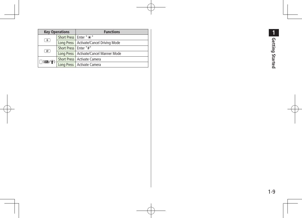 1Getting Started1-9Key Operations FunctionsGShort Press Enter &quot; &quot;Long Press Activate/Cancel Driving ModeHShort Press Enter &quot;#&quot;Long Press Activate/Cancel Manner ModeqShort Press Activate CameraLong Press Activate Camera