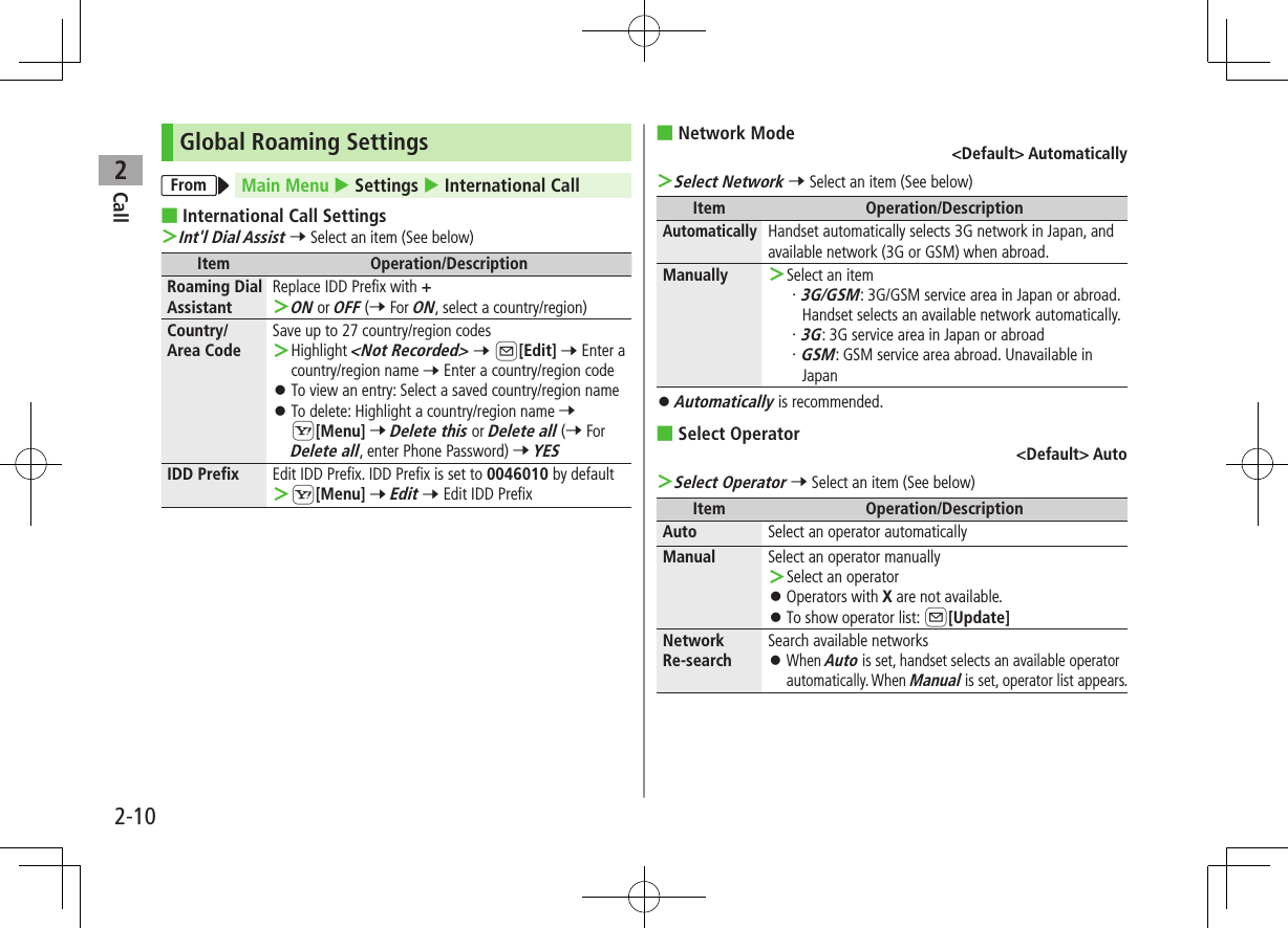 Call22-10Global Roaming SettingsFrom Main Menu  Settings  International Call ■International Call Settings ＞Int&apos;l Dial Assist 7 Select an item (See below)Item Operation/DescriptionRoaming Dial AssistantReplace IDD Prefix with + ＞ON or OFF (7 For ON, select a country/region)Country/Area CodeSave up to 27 country/region codes ＞Highlight &lt;Not Recorded&gt; 7 A[Edit] 7 Enter a country/region name 7 Enter a country/region code ⿟To view an entry: Select a saved country/region name ⿟To delete: Highlight a country/region name 7 S[Menu] 7 Delete this or Delete all (7 For Delete all, enter Phone Password) 7 YESIDD Prefix Edit IDD Prefix. IDD Prefix is set to 0046010 by default ＞S[Menu] 7 Edit 7 Edit IDD Prefix  ■Network Mode&lt;Default&gt; Automatically ＞Select Network 7 Select an item (See below)Item Operation/DescriptionAutomaticallyHandset automatically selects 3G network in Japan, and available network (3G or GSM) when abroad.Manually  ＞Select an item・ 3G/GSM: 3G/GSM service area in Japan or abroad.Handset selects an available network automatically.・ 3G: 3G service area in Japan or abroad・ GSM: GSM service area abroad. Unavailable in Japan ⿟Automatically is recommended. ■Select Operator&lt;Default&gt; Auto ＞Select Operator 7 Select an item (See below)Item Operation/DescriptionAuto Select an operator automaticallyManual Select an operator manually ＞Select an operator ⿟Operators with X are not available. ⿟To show operator list: A[Update]Network  Re-searchSearch available networks ⿟When Auto is set, handset selects an available operator automatically. When Manual is set, operator list appears.
