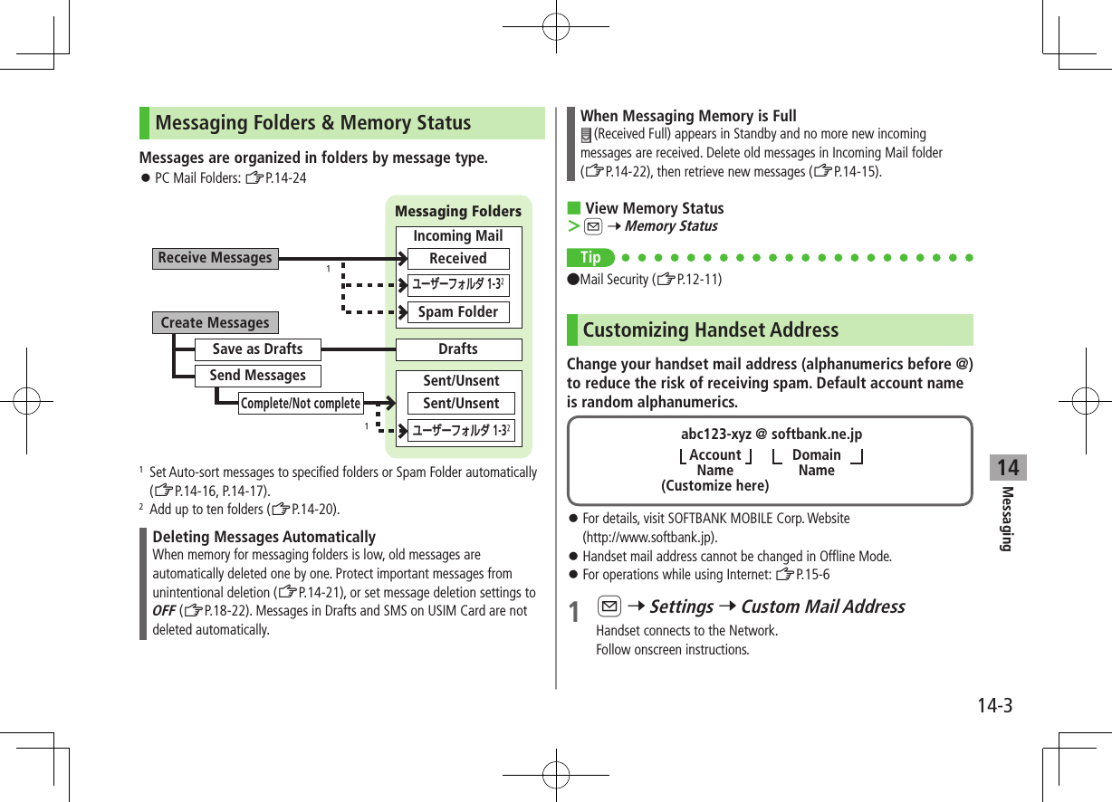 Messaging14-314Messaging Folders &amp; Memory StatusMessages are organized in folders by message type. ⿟PC Mail Folders: ZP.14-241   Set Auto-sort messages to specified folders or Spam Folder automatically (ZP.14-16, P.14-17).2   Add up to ten folders (ZP.14-20).Deleting Messages AutomaticallyWhen memory for messaging folders is low, old messages are automatically deleted one by one. Protect important messages from unintentional deletion (ZP.14-21), or set message deletion settings to OFF (ZP.18-22). Messages in Drafts and SMS on USIM Card are not deleted automatically.Sent/Unsent¹Sent/Unsentユーザーフォルダ 1-3²Create MessagesReceive MessagesSave as DraftsSend MessagesComplete/Not completeDraftsMessaging FoldersIncoming MailReceivedSpam Folderユーザーフォルダ 1-3²¹When Messaging Memory is Full (Received Full) appears in Standby and no more new incoming messages are received. Delete old messages in Incoming Mail folder  (ZP.14-22), then retrieve new messages (ZP.14-15). ■View Memory Status ＞A 7 Memory StatusTip ●Mail Security (ZP.12-11)Customizing Handset AddressChange your handset mail address (alphanumerics before @) to reduce the risk of receiving spam. Default account name is random alphanumerics. ⿟For details, visit SOFTBANK MOBILE Corp. Website  (http://www.softbank.jp). ⿟Handset mail address cannot be changed in Offline Mode. ⿟For operations while using Internet: ZP.15-61 A 7 Settings 7 Custom Mail AddressHandset connects to the Network.Follow onscreen instructions.abc123-xyz @ softbank.ne.jp(Customize here)DomainNameAccountName