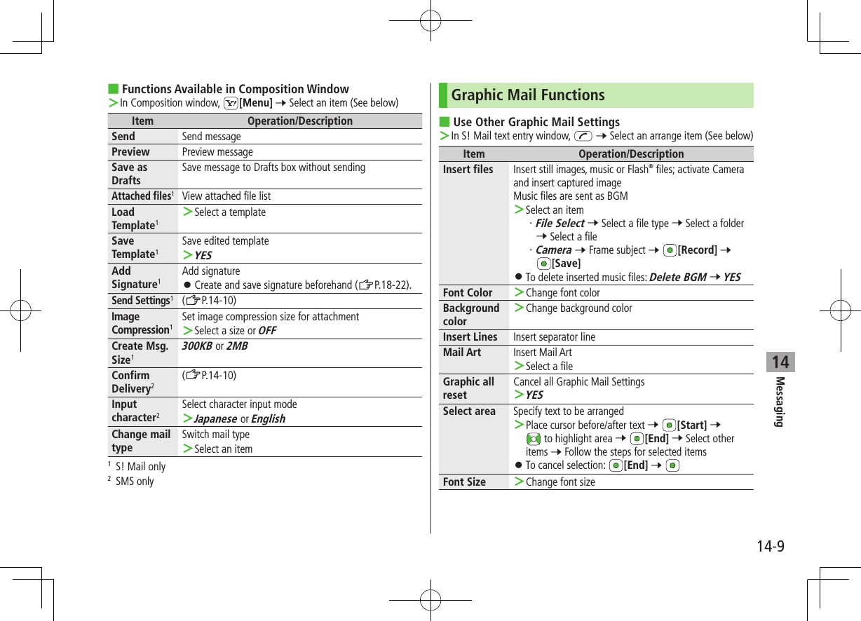 Messaging14-914 ■Functions Available in Composition Window ＞In Composition window, S[Menu] 7 Select an item (See below)Item Operation/DescriptionSend Send messagePreview Preview messageSave as DraftsSave message to Drafts box without sendingAttached files1View attached file listLoad Template1 ＞Select a templateSave Template1Save edited template ＞YESAdd Signature1Add signature ⿟Create and save signature beforehand (ZP.18-22).Send Settings1(ZP.14-10)Image Compression1Set image compression size for attachment ＞Select a size or OFFCreate Msg. Size1300KB or 2MBConfirm Delivery2(ZP.14-10)Input character2Select character input mode ＞Japanese or EnglishChange mail typeSwitch mail type ＞Select an item1  S! Mail only2  SMS onlyGraphic Mail Functions ■Use Other Graphic Mail Settings ＞In S! Mail text entry window, J 7 Select an arrange item (See below)Item Operation/DescriptionInsert files Insert still images, music or Flash® files; activate Camera and insert captured image  Music files are sent as BGM ＞Select an item・ File Select 7 Select a file type 7 Select a folder 7 Select a file・ Camera 7 Frame subject 7 [Record] 7 [Save] ⿟To delete inserted music files: Delete BGM 7 YESFont Color  ＞Change font colorBackground color ＞Change background colorInsert Lines Insert separator lineMail Art Insert Mail Art ＞Select a fileGraphic all resetCancel all Graphic Mail Settings ＞YESSelect area Specify text to be arranged ＞Place cursor before/after text 7 [Start] 7  to highlight area 7 [End] 7 Select other items 7 Follow the steps for selected items ⿟To cancel selection:  [End] 7 Font Size  ＞Change font size