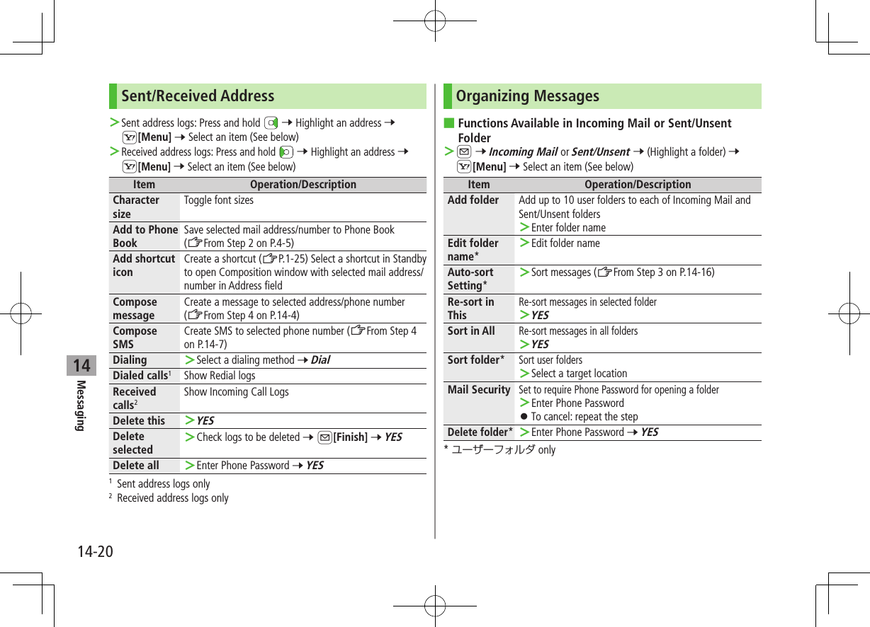 Messaging14-2014Sent/Received Address ＞Sent address logs: Press and hold   7 Highlight an address 7 S[Menu] 7 Select an item (See below) ＞Received address logs: Press and hold   7 Highlight an address 7 S[Menu] 7 Select an item (See below)Item Operation/DescriptionCharacter sizeToggle font sizesAdd to Phone BookSave selected mail address/number to Phone Book  (ZFrom Step 2 on P.4-5)Add shortcut iconCreate a shortcut (ZP.1-25) Select a shortcut in Standby to open Composition window with selected mail address/number in Address fieldCompose  messageCreate a message to selected address/phone number  (ZFrom Step 4 on P.14-4)Compose SMSCreate SMS to selected phone number (ZFrom Step 4 on P.14-7)Dialing  ＞Select a dialing method 7 DialDialed calls1Show Redial logsReceived  calls2Show Incoming Call LogsDelete this  ＞YESDelete selected ＞Check logs to be deleted 7 A[Finish] 7 YESDelete all  ＞Enter Phone Password 7 YES1  Sent address logs only2  Received address logs onlyOrganizing Messages ■Functions Available in Incoming Mail or Sent/Unsent Folder ＞A 7 Incoming Mail or Sent/Unsent 7 (Highlight a folder) 7 S[Menu] 7 Select an item (See below)Item Operation/DescriptionAdd folder Add up to 10 user folders to each of Incoming Mail and Sent/Unsent folders ＞Enter folder nameEdit folder name* ＞Edit folder nameAuto-sort Setting* ＞Sort messages (ZFrom Step 3 on P.14-16)Re-sort in ThisRe-sort messages in selected folder ＞YESSort in AllRe-sort messages in all folders ＞YESSort folder*Sort user folders ＞Select a target locationMail SecuritySet to require Phone Password for opening a folder ＞Enter Phone Password ⿟To cancel: repeat the stepDelete folder* ＞Enter Phone Password 7 YES* ユーザーフォルダ only