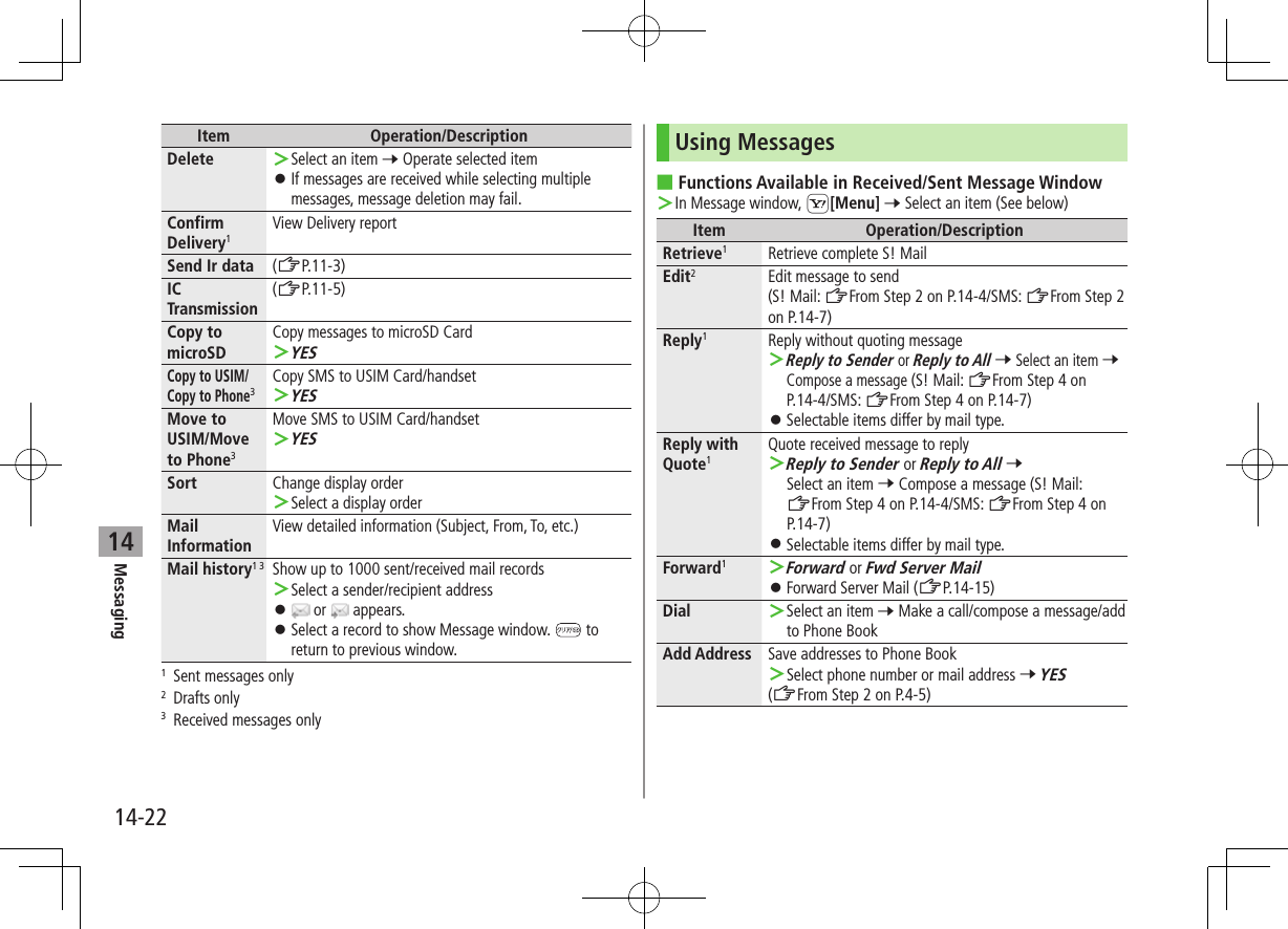 Messaging14-2214Item Operation/DescriptionDelete  ＞Select an item 7 Operate selected item ⿟If messages are received while selecting multiple messages, message deletion may fail.ConfirmDelivery1View Delivery reportSend Ir data (ZP.11-3)IC Transmission(ZP.11-5)Copy to microSDCopy messages to microSD Card ＞YESCopy to USIM/Copy to Phone3Copy SMS to USIM Card/handset ＞YESMove to USIM/Move to Phone3Move SMS to USIM Card/handset ＞YESSort Change display order ＞Select a display orderMail InformationView detailed information (Subject, From, To, etc.)Mail history1 3 Show up to 1000 sent/received mail records ＞Select a sender/recipient address ⿟ or   appears. ⿟Select a record to show Message window.   to return to previous window.1  Sent messages only2  Drafts only3  Received messages onlyUsing Messages ■Functions Available in Received/Sent Message Window ＞In Message window, S[Menu] 7 Select an item (See below)Item Operation/DescriptionRetrieve1Retrieve complete S! MailEdit2Edit message to send(S! Mail: ZFrom Step 2 on P.14-4/SMS: ZFrom Step 2 on P.14-7)Reply1Reply without quoting message ＞Reply to Sender or Reply to All 7 Select an item 7 Compose a message (S! Mail: ZFrom Step 4 on P.14-4/SMS: ZFrom Step 4 on P.14-7) ⿟Selectable items differ by mail type.Reply with Quote1Quote received message to reply ＞Reply to Sender or Reply to All 7 Select an item 7 Compose a message (S! Mail: ZFrom Step 4 on P.14-4/SMS: ZFrom Step 4 on P.14-7) ⿟Selectable items differ by mail type.Forward1 ＞Forward or Fwd Server Mail ⿟Forward Server Mail (ZP.14-15)Dial  ＞Select an item 7 Make a call/compose a message/add to Phone BookAdd Address Save addresses to Phone Book ＞Select phone number or mail address 7 YES(ZFrom Step 2 on P.4-5)