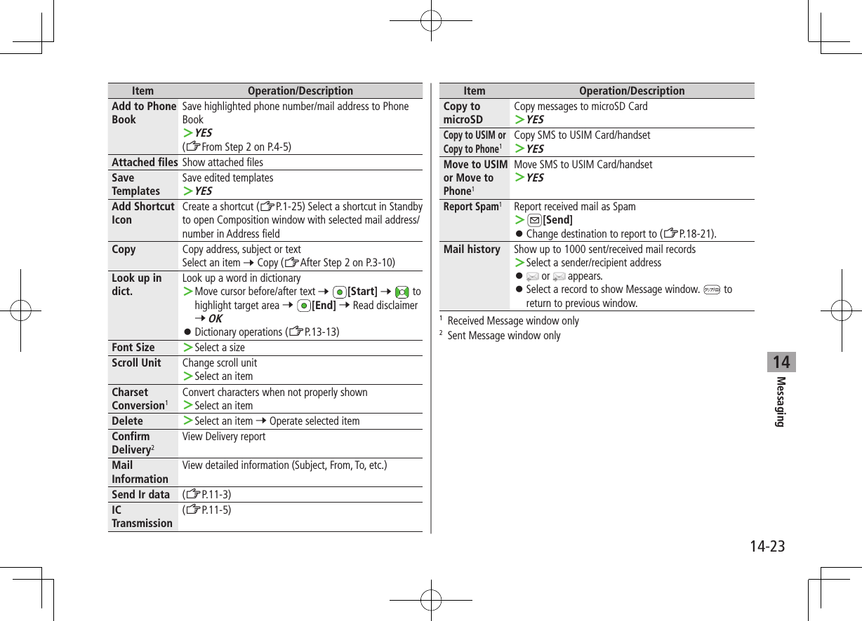 Messaging14-2314Item Operation/DescriptionAdd to Phone BookSave highlighted phone number/mail address to Phone Book ＞YES(ZFrom Step 2 on P.4-5)Attached files Show attached filesSave TemplatesSave edited templates ＞YESAdd Shortcut IconCreate a shortcut (ZP.1-25) Select a shortcut in Standby to open Composition window with selected mail address/number in Address fieldCopy Copy address, subject or textSelect an item 7 Copy (ZAfter Step 2 on P.3-10)Look up in dict.Look up a word in dictionary ＞Move cursor before/after text 7 [Start] 7   to highlight target area 7 [End] 7 Read disclaimer 7 OK ⿟Dictionary operations (ZP.13-13)Font Size  ＞Select a sizeScroll Unit Change scroll unit ＞Select an itemCharset Conversion1Convert characters when not properly shown ＞Select an itemDelete  ＞Select an item 7 Operate selected itemConfirm Delivery2View Delivery reportMail InformationView detailed information (Subject, From, To, etc.)Send Ir data (ZP.11-3)IC Transmission(ZP.11-5)Item Operation/DescriptionCopy to microSDCopy messages to microSD Card ＞YESCopy to USIM or Copy to Phone1Copy SMS to USIM Card/handset ＞YESMove to USIM or Move to Phone1Move SMS to USIM Card/handset ＞YESReport Spam1Report received mail as Spam ＞A[Send] ⿟Change destination to report to (ZP.18-21).Mail history Show up to 1000 sent/received mail records ＞Select a sender/recipient address ⿟ or   appears. ⿟Select a record to show Message window.   to return to previous window.1  Received Message window only2  Sent Message window only