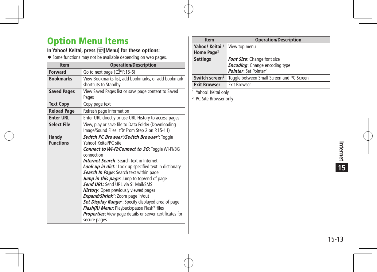 Internet15-1315Option Menu ItemsIn Yahoo! Keitai, press S[Menu] for these options: ⿟Some functions may not be available depending on web pages.Item Operation/DescriptionForward Go to next page (ZP.15-6)Bookmarks View Bookmarks list, add bookmarks, or add bookmark shortcuts to StandbySaved Pages View Saved Pages list or save page content to Saved PagesText Copy Copy page textReload Page Refresh page informationEnter URL Enter URL directly or use URL History to access pagesSelect File View, play or save file to Data Folder (Downloading Image/Sound Files: ZFrom Step 2 on P.15-11)Handy FunctionsSwitch PC Browser1/Switch Browser2: Toggle Yahoo! Keitai/PC siteConnect to Wi-Fi/Connect to 3G: Toggle Wi-Fi/3G connectionInternet Search: Search text in InternetLook up in dict.: Look up specified text in dictionarySearch In Page: Search text within pageJump in this page: Jump to top/end of pageSend URL: Send URL via S! Mail/SMSHistory: Open previously viewed pagesExpand/Shrink2: Zoom page in/outSet Display Range2: Specify displayed area of pageFlash(R) Menu: Playback/pause Flash® filesProperties: View page details or server certificates for secure pagesItem Operation/DescriptionYahoo! Keitai1/Home Page2View top menuSettingsFont Size: Change font sizeEncoding: Change encoding typePointer: Set Pointer2Switch screen2Toggle between Small Screen and PC ScreenExit Browser Exit Browser1  Yahoo! Keitai only2  PC Site Browser only