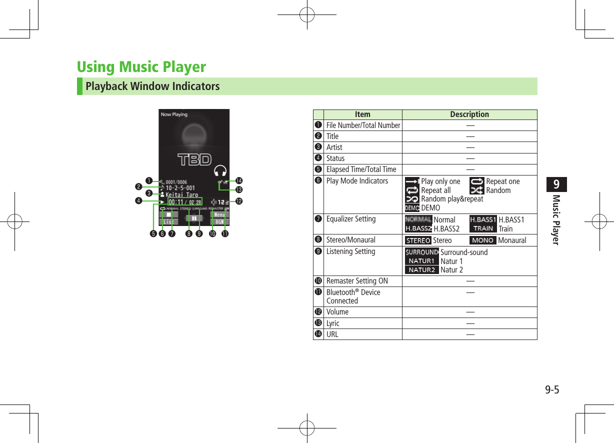 9-5Music Player9Using Music PlayerPlayback Window Indicators❶❷❸❹❻ ❼ ❽ ❾ 󱀓 󱀔󱀕❺󱀗󱀖Item Description❶File Number/Total Number—❷Title —❸Artist —❹Status —❺Elapsed Time/Total Time —❻Play Mode Indicators  Play only one  Repeat one Repeat all  Random Random play&amp;repeat DEMO❼Equalizer Setting  Normal  H.BASS1 H.BASS2  Train❽Stereo/Monaural  Stereo  Monaural❾Listening Setting  Surround-sound Natur 1 Natur 2󱀓Remaster Setting ON —󱀔Bluetooth® Device Connected—󱀕Volume —󱀖Lyric —󱀗URL —