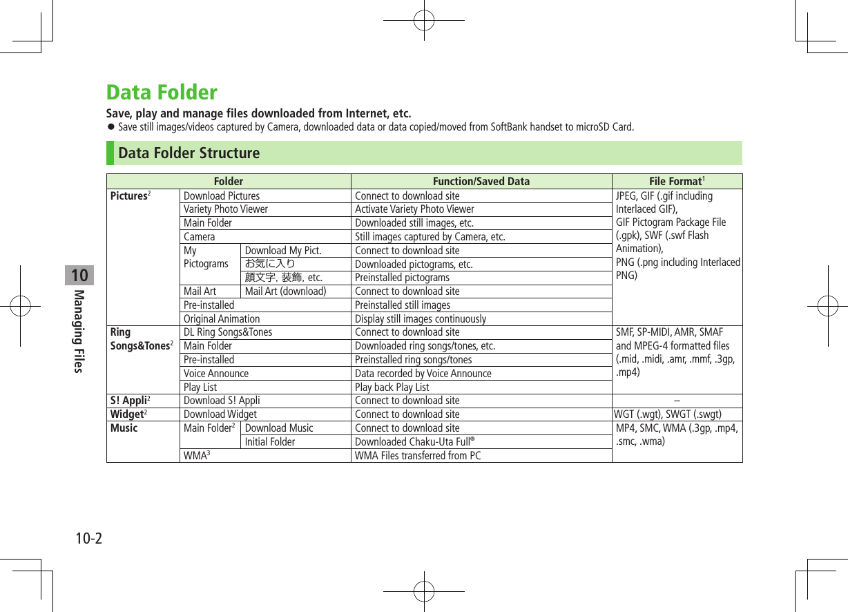 10-2Managing Files10Data FolderSave, play and manage files downloaded from Internet, etc. ⿟Save still images/videos captured by Camera, downloaded data or data copied/moved from SoftBank handset to microSD Card.Data Folder StructureFolder Function/Saved Data File Format1Pictures2Download Pictures Connect to download site JPEG, GIF (.gif including Interlaced GIF), GIF Pictogram Package File  (.gpk), SWF (.swf Flash Animation), PNG (.png including Interlaced PNG)Variety Photo Viewer Activate Variety Photo ViewerMain Folder Downloaded still images, etc.Camera Still images captured by Camera, etc.My PictogramsDownload My Pict. Connect to download siteお気に入り Downloaded pictograms, etc.顔文字, 装飾, etc. Preinstalled pictograms Mail Art Mail Art (download) Connect to download sitePre-installed Preinstalled still imagesOriginal Animation Display still images continuouslyRing Songs&amp;Tones2DL Ring Songs&amp;Tones Connect to download site SMF, SP-MIDI, AMR, SMAF and MPEG-4 formatted files (.mid, .midi, .amr, .mmf, .3gp, .mp4)Main Folder Downloaded ring songs/tones, etc.Pre-installed Preinstalled ring songs/tonesVoice Announce Data recorded by Voice AnnouncePlay List Play back Play ListS! Appli2Download S! Appli Connect to download site –Widget2Download Widget Connect to download site WGT (.wgt), SWGT (.swgt)Music Main Folder2Download Music Connect to download site MP4, SMC, WMA (.3gp, .mp4, .smc, .wma)Initial Folder Downloaded Chaku-Uta Full®WMA3WMA Files transferred from PC