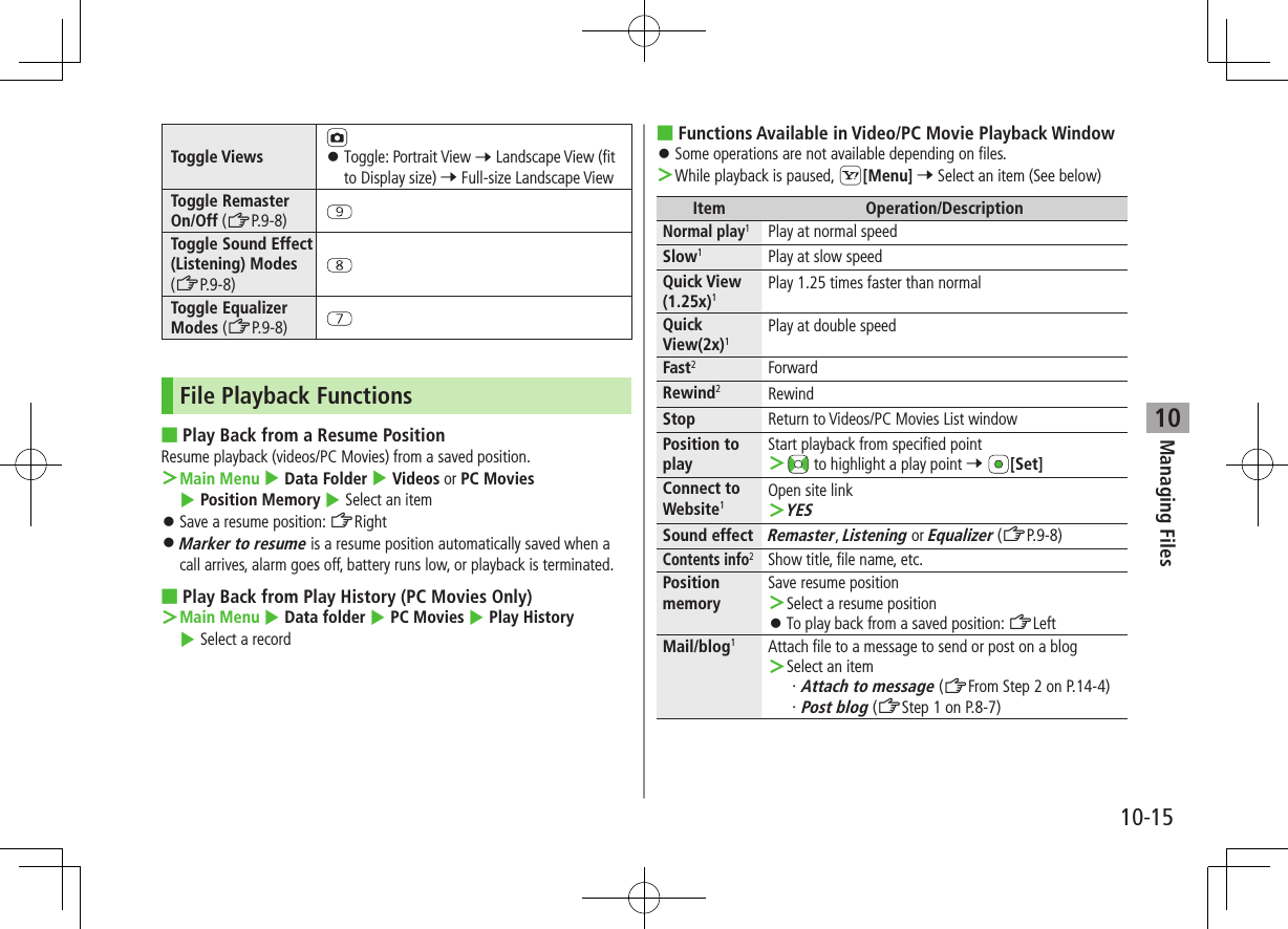 Managing Files10-1510Toggle Views   ⿟Toggle: Portrait View 7 Landscape View (fit to Display size) 7 Full-size Landscape ViewToggle Remaster On/Off (ZP.9-8)Toggle Sound Effect (Listening) Modes (ZP.9-8)Toggle Equalizer Modes (ZP.9-8)File Playback Functions ■Play Back from a Resume PositionResume playback (videos/PC Movies) from a saved position. ＞Main Menu 4 Data Folder 4 Videos or PC Movies 4 Position Memory 4 Select an item ⿟Save a resume position: ZRight ⿟Marker to resume is a resume position automatically saved when a call arrives, alarm goes off, battery runs low, or playback is terminated. ■Play Back from Play History (PC Movies Only) ＞Main Menu 4 Data folder 4 PC Movies 4 Play History 4 Select a record ■Functions Available in Video/PC Movie Playback Window ⿟Some operations are not available depending on files. ＞While playback is paused, S[Menu] 7 Select an item (See below)Item Operation/DescriptionNormal play1Play at normal speedSlow1Play at slow speedQuick View (1.25x)1Play 1.25 times faster than normalQuick View(2x)1Play at double speedFast2ForwardRewind2RewindStop Return to Videos/PC Movies List windowPosition to playStart playback from specified point ＞ to highlight a play point 7 [Set]Connect to Website1Open site link ＞YESSound effectRemaster, Listening or Equalizer (ZP.9-8)Contents info2Show title, file name, etc.Position memorySave resume position ＞Select a resume position ⿟To play back from a saved position: ZLeftMail/blog1Attach file to a message to send or post on a blog ＞Select an item・ Attach to message (ZFrom Step 2 on P.14-4)・ Post blog (ZStep 1 on P.8-7)