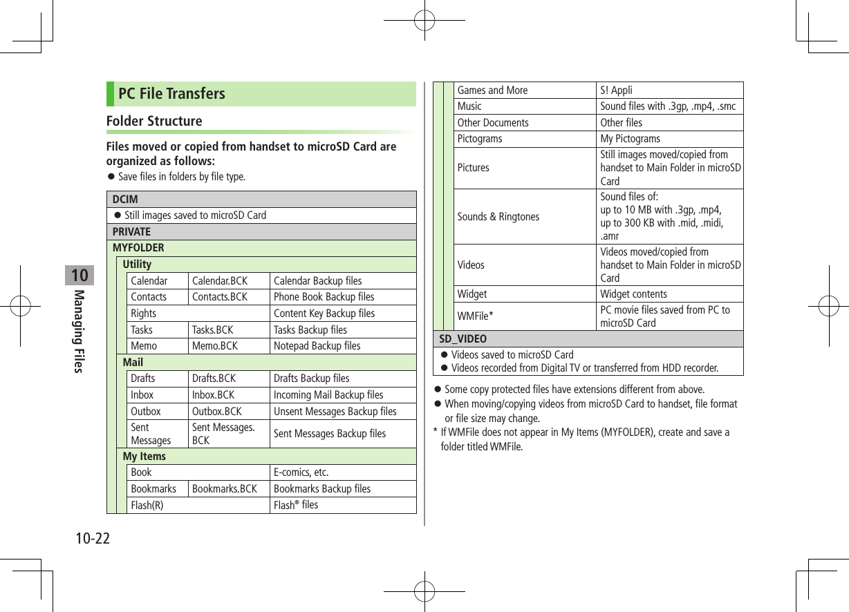 Managing Files10-2210PC File TransfersFolder StructureFiles moved or copied from handset to microSD Card are organized as follows: ⿟Save files in folders by file type.DCIM ⿟Still images saved to microSD CardPRIVATEMYFOLDERUtilityCalendar Calendar.BCK Calendar Backup filesContacts Contacts.BCK Phone Book Backup filesRights Content Key Backup filesTasks Tasks.BCK Tasks Backup filesMemo Memo.BCK Notepad Backup filesMailDrafts Drafts.BCK Drafts Backup filesInbox Inbox.BCK Incoming Mail Backup filesOutbox Outbox.BCK Unsent Messages Backup filesSent MessagesSent Messages.BCK Sent Messages Backup filesMy ItemsBook E-comics, etc.Bookmarks Bookmarks.BCK Bookmarks Backup filesFlash(R) Flash® filesGames and More S! AppliMusic Sound files with .3gp, .mp4, .smcOther Documents Other filesPictograms My PictogramsPicturesStill images moved/copied from handset to Main Folder in microSD CardSounds &amp; RingtonesSound files of:up to 10 MB with .3gp, .mp4,  up to 300 KB with .mid, .midi,  .amrVideosVideos moved/copied from handset to Main Folder in microSD CardWidget Widget contentsWMFile* PC movie files saved from PC to microSD CardSD_VIDEO ⿟Videos saved to microSD Card ⿟Videos recorded from Digital TV or transferred from HDD recorder. ⿟Some copy protected files have extensions different from above. ⿟When moving/copying videos from microSD Card to handset, file format or file size may change.*  If WMFile does not appear in My Items (MYFOLDER), create and save a folder titled WMFile.