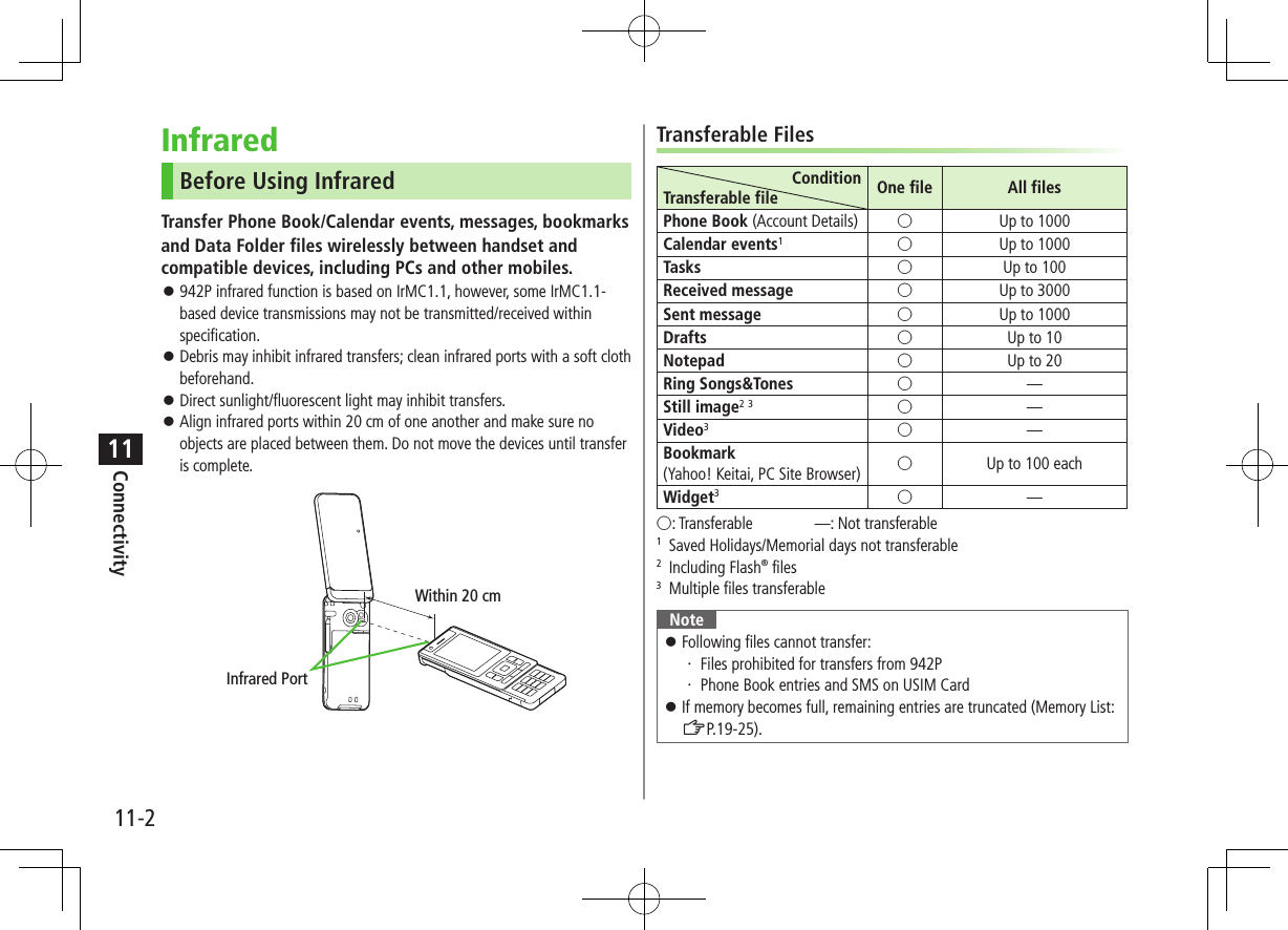 Connectivity11-211InfraredBefore Using InfraredTransfer Phone Book/Calendar events, messages, bookmarksand Data Folder files wirelessly between handset and compatible devices, including PCs and other mobiles. ⿟942P infrared function is based on IrMC1.1, however, some IrMC1.1-based device transmissions may not be transmitted/received within specification. ⿟Debris may inhibit infrared transfers; clean infrared ports with a soft cloth beforehand. ⿟Direct sunlight/fluorescent light may inhibit transfers. ⿟Align infrared ports within 20 cm of one another and make sure no objects are placed between them. Do not move the devices until transfer is complete.Infrared PortWithin 20 cmTransferable FilesConditionTransferable file One file All filesPhone Book (Account Details) ○Up to 1000Calendar events1○Up to 1000Tasks ○Up to 100Received message ○Up to 3000Sent message ○Up to 1000Drafts ○Up to 10Notepad ○Up to 20Ring Songs&amp;Tones ○ —Still image2 3○ —Video3○ —Bookmark  (Yahoo! Keitai, PC Site Browser) ○Up to 100 eachWidget3○ —○: Transferable　　　　—: Not transferable1  Saved Holidays/Memorial days not transferable2  Including Flash® files3  Multiple files transferableNote ⿟Following files cannot transfer:・  Files prohibited for transfers from 942P・  Phone Book entries and SMS on USIM Card ⿟If memory becomes full, remaining entries are truncated (Memory List: ZP.19-25).