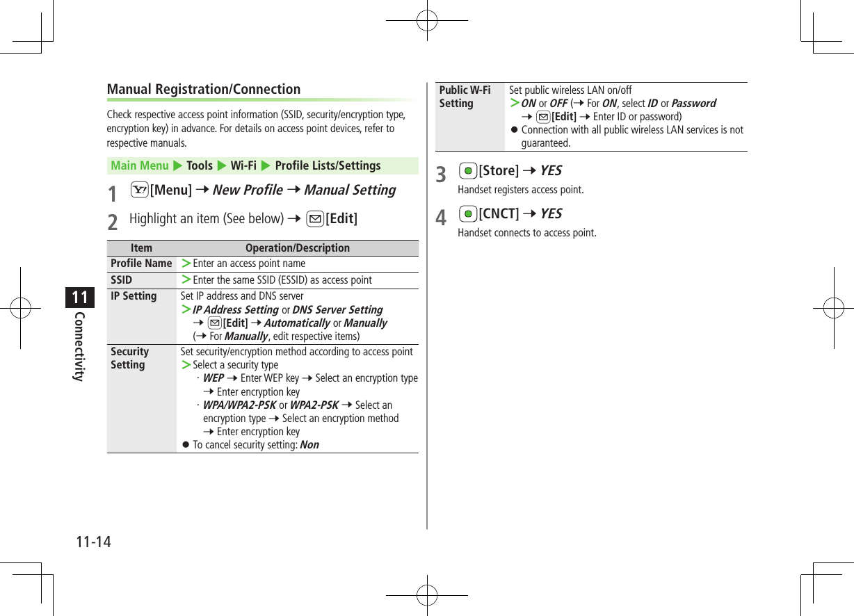 Connectivity11-1411Manual Registration/ConnectionCheck respective access point information (SSID, security/encryption type, encryption key) in advance. For details on access point devices, refer to respective manuals.Main Menu 4 Tools 4 Wi-Fi 4 Profile Lists/Settings1 S[Menu] 7 New Profile 7 Manual Setting2  Highlight an item (See below) 7 A[Edit]Item Operation/DescriptionProfile Name  ＞Enter an access point nameSSID  ＞Enter the same SSID (ESSID) as access pointIP Setting Set IP address and DNS server ＞IP Address Setting or DNS Server Setting 7 A[Edit] 7 Automatically or Manually (7 For Manually, edit respective items)Security SettingSet security/encryption method according to access point ＞Select a security type・ WEP 7 Enter WEP key 7 Select an encryption type 7 Enter encryption key・ WPA/WPA2-PSK or WPA2-PSK 7 Select an encryption type 7 Select an encryption method 7 Enter encryption key ⿟To cancel security setting: NonPublic W-Fi SettingSet public wireless LAN on/off ＞ON or OFF (7 For ON, select ID or Password 7 A[Edit] 7 Enter ID or password) ⿟Connection with all public wireless LAN services is not guaranteed.3 [Store] 7 YESHandset registers access point.4 [CNCT] 7 YESHandset connects to access point.