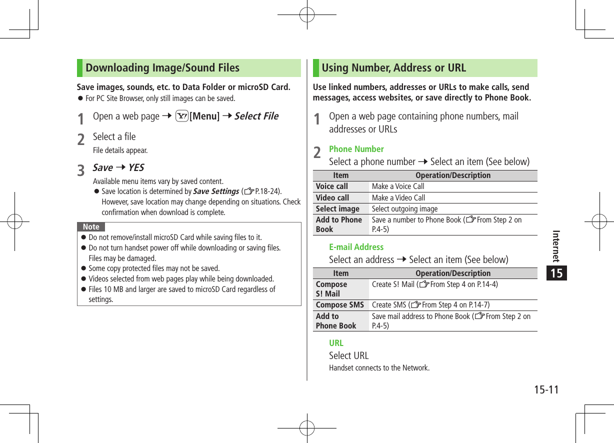 Internet15-1115Downloading Image/Sound FilesSave images, sounds, etc. to Data Folder or microSD Card. ⿟For PC Site Browser, only still images can be saved.1  Open a web page 7 S[Menu] 7 Select File2  Select a fileFile details appear.3 Save 7 YESAvailable menu items vary by saved content. ⿟Save location is determined by Save Settings (ZP.18-24). However, save location may change depending on situations. Check confirmation when download is complete.Note ⿟Do not remove/install microSD Card while saving files to it. ⿟Do not turn handset power off while downloading or saving files.  Files may be damaged. ⿟Some copy protected files may not be saved. ⿟Videos selected from web pages play while being downloaded. ⿟Files 10 MB and larger are saved to microSD Card regardless of settings.Using Number, Address or URLUse linked numbers, addresses or URLs to make calls, send messages, access websites, or save directly to Phone Book.1  Open a web page containing phone numbers, mail addresses or URLs2  Phone NumberSelect a phone number 7 Select an item (See below)Item Operation/DescriptionVoice call Make a Voice CallVideo call Make a Video CallSelect image Select outgoing imageAdd to Phone BookSave a number to Phone Book (ZFrom Step 2 on P.4-5)  E-mail AddressSelect an address 7 Select an item (See below)Item Operation/DescriptionCompose  S! MailCreate S! Mail (ZFrom Step 4 on P.14-4)Compose SMS Create SMS (ZFrom Step 4 on P.14-7)Add to  Phone BookSave mail address to Phone Book (ZFrom Step 2 on P.4-5)  URLSelect URLHandset connects to the Network.